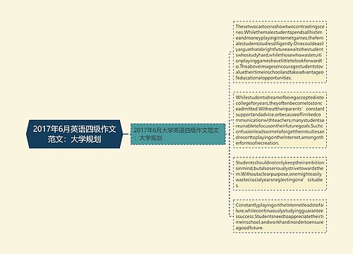 2017年6月英语四级作文范文：大学规划