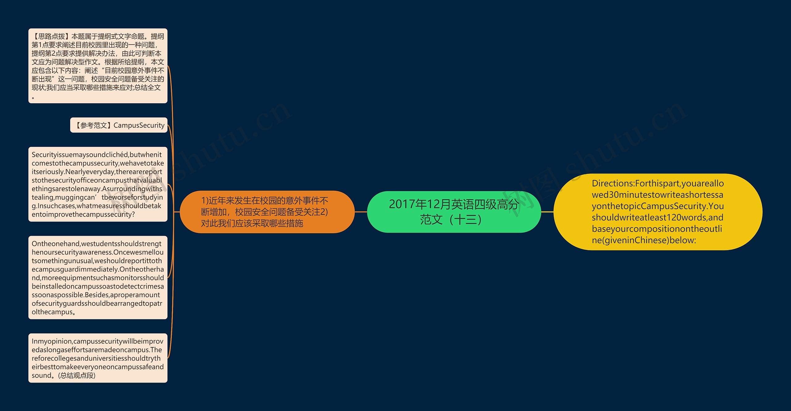 2017年12月英语四级高分范文（十三）