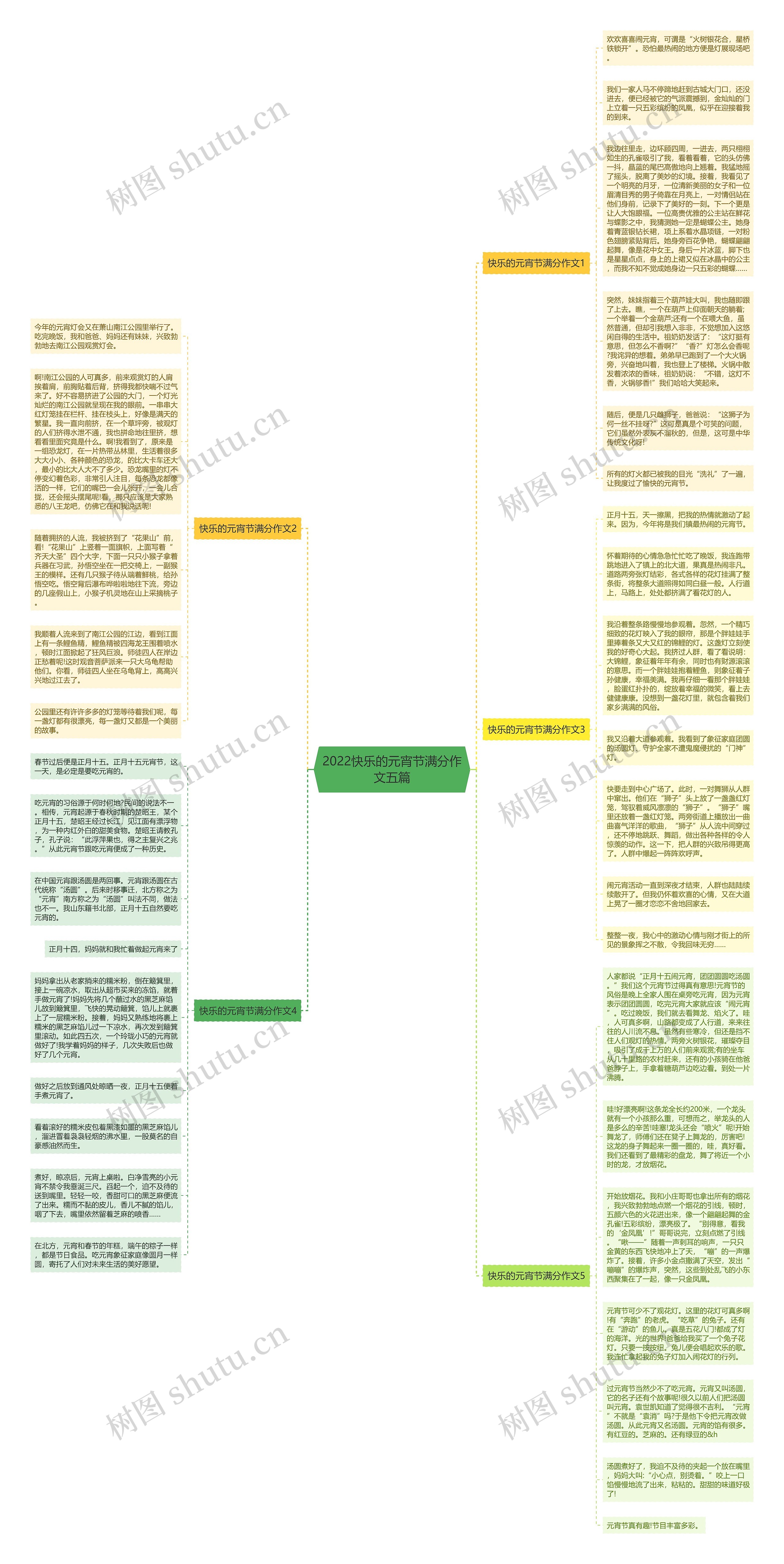 2022快乐的元宵节满分作文五篇思维导图