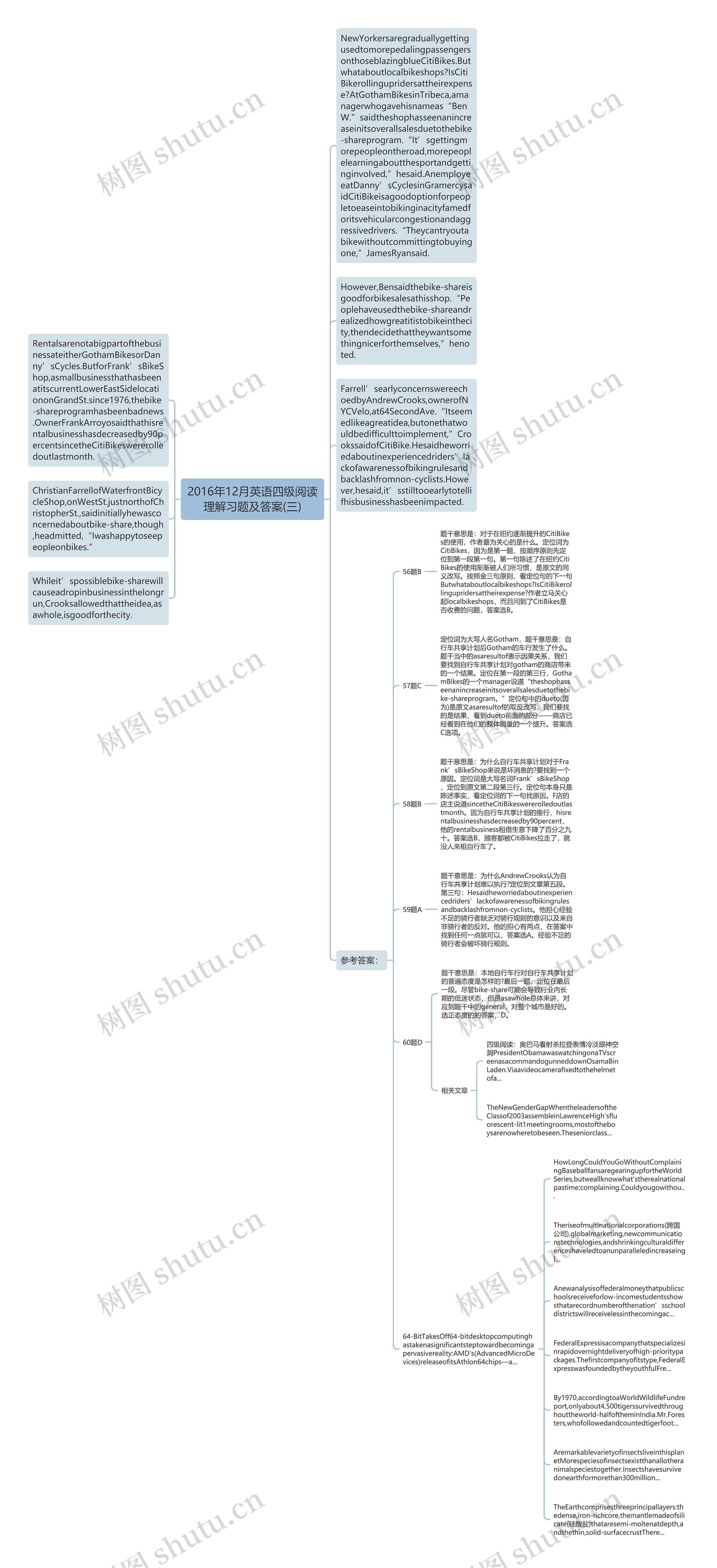 2016年12月英语四级阅读理解习题及答案(三)思维导图