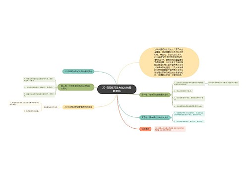 2015国家司法考试大纲最新变化
