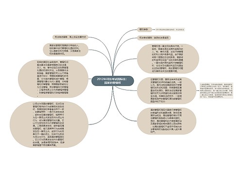 2012年司法考试国际法：国家的管辖权