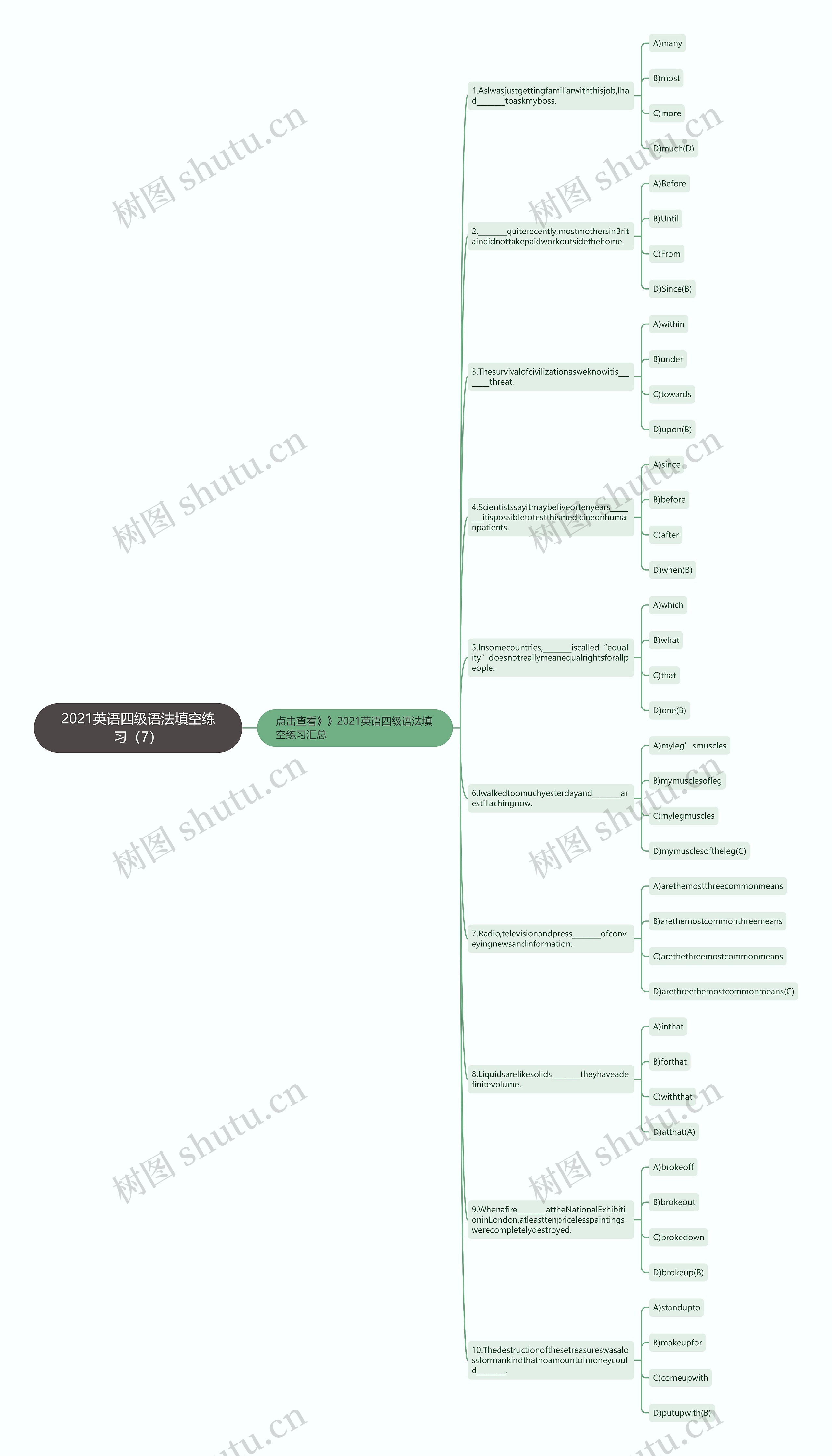 2021英语四级语法填空练习（7）思维导图