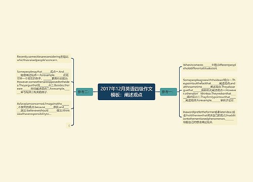 2017年12月英语四级作文模板：阐述观点