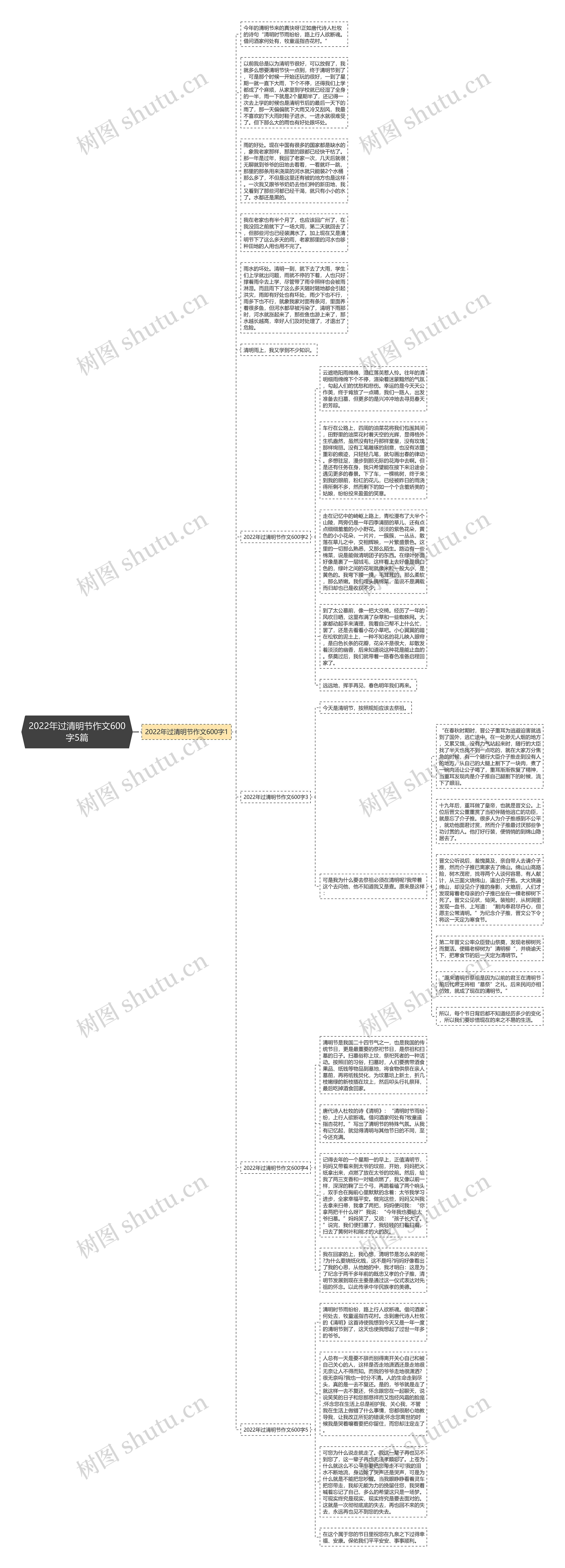 2022年过清明节作文600字5篇思维导图