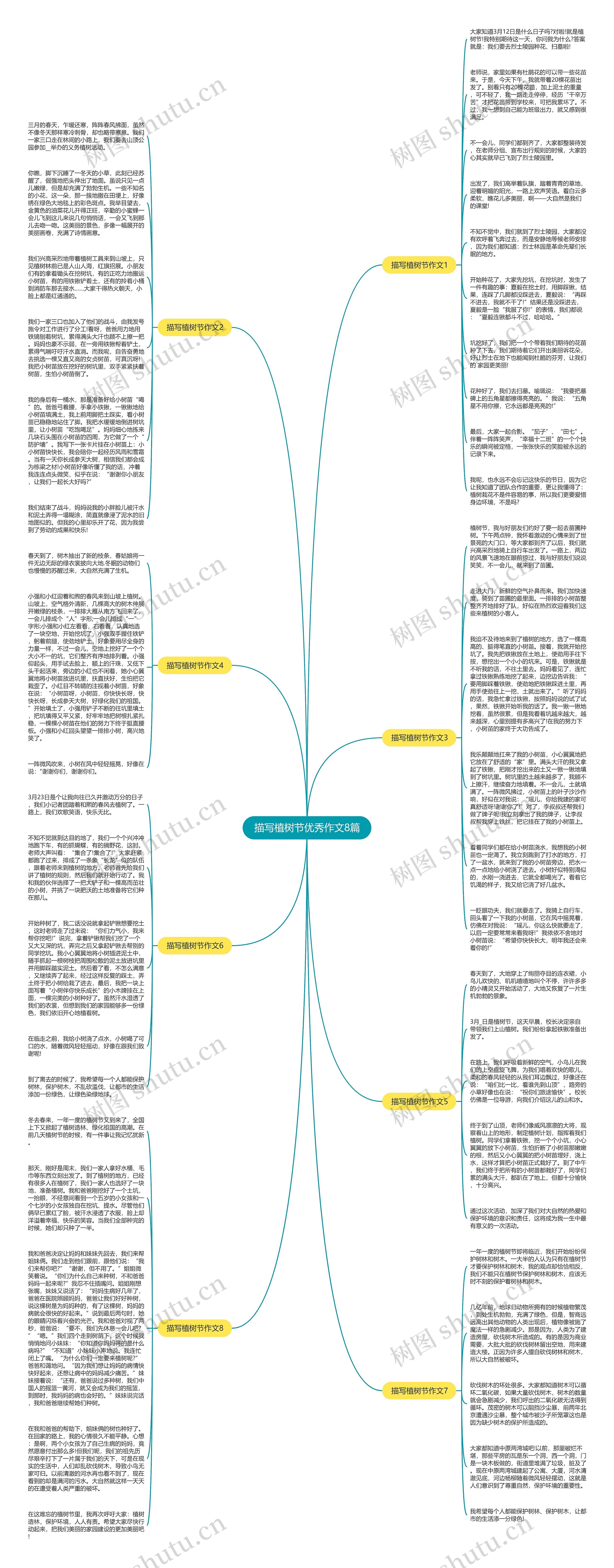 描写植树节优秀作文8篇思维导图