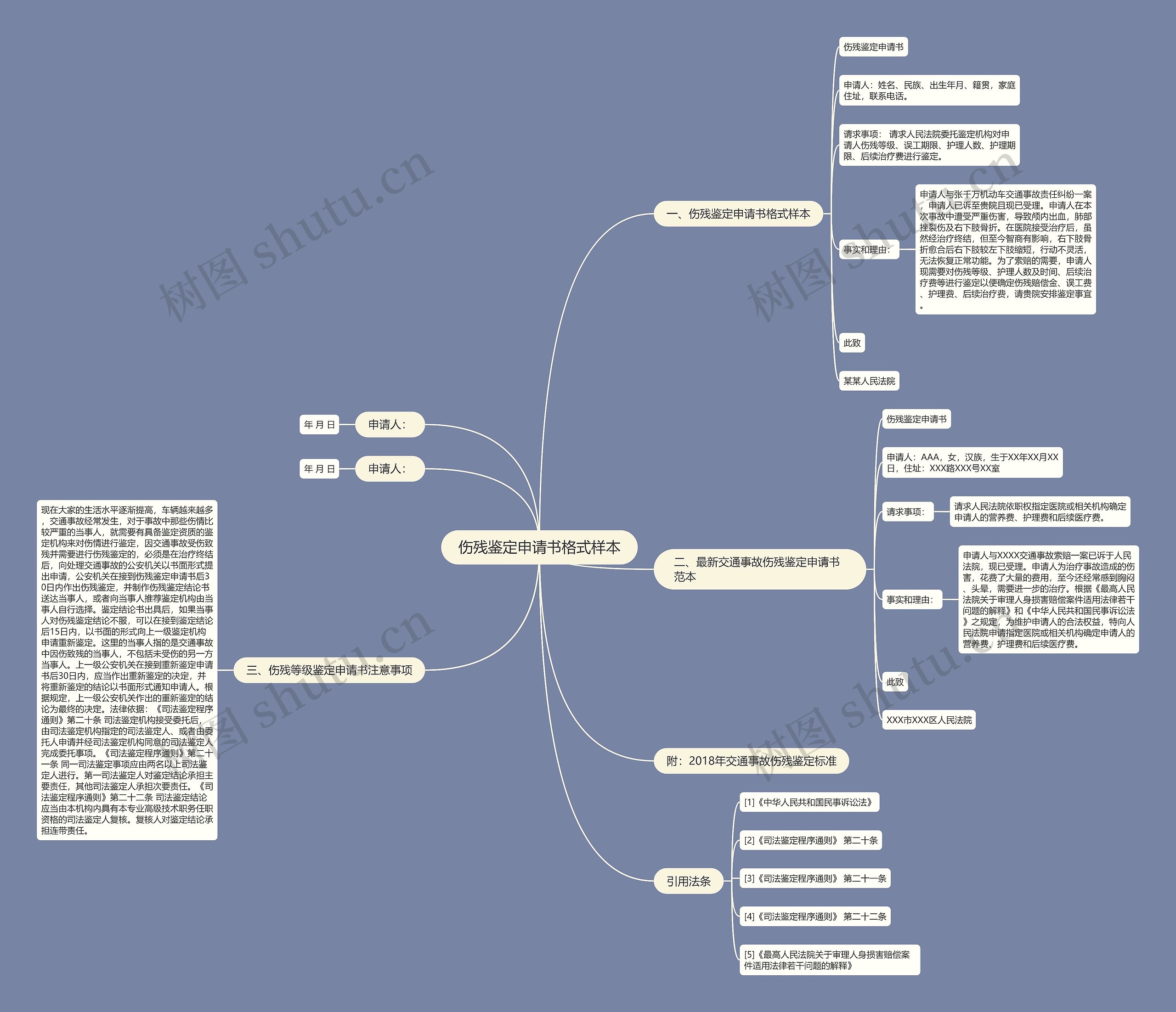 伤残鉴定申请书格式样本思维导图