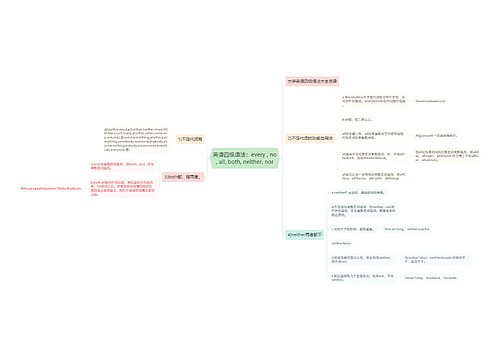 英语四级语法：every , no, all, both, neither, nor