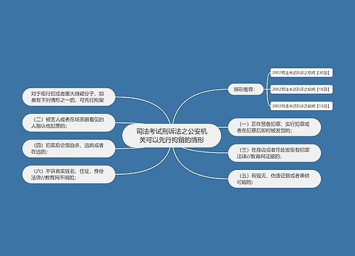 司法考试刑诉法之公安机关可以先行拘留的情形