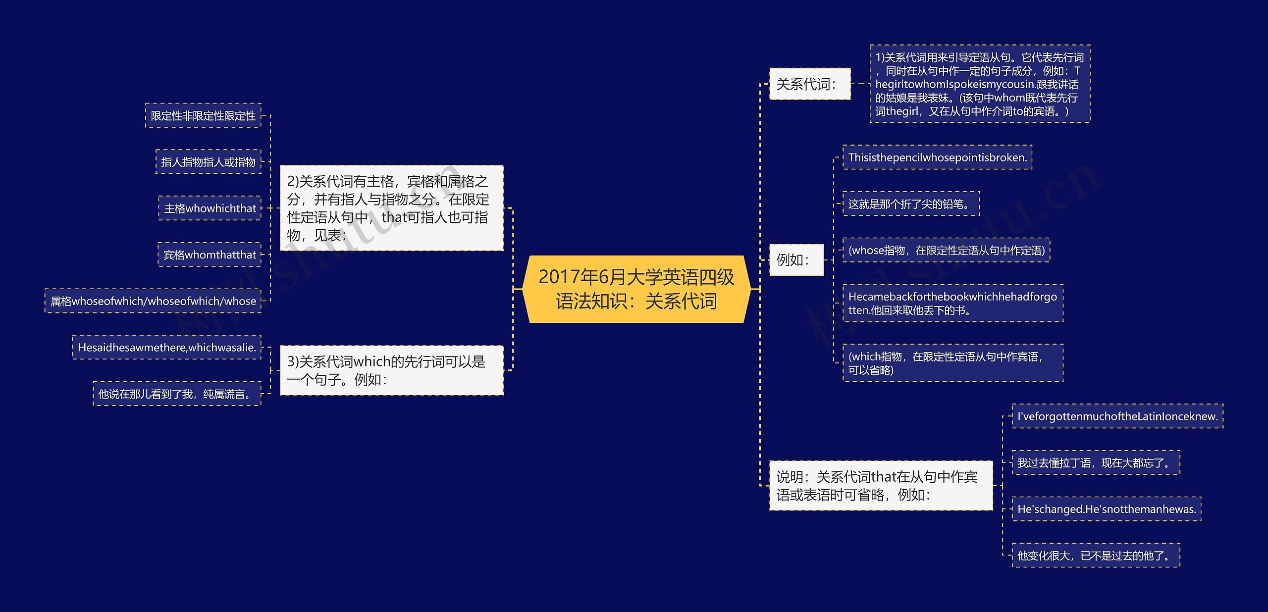 2017年6月大学英语四级语法知识：关系代词