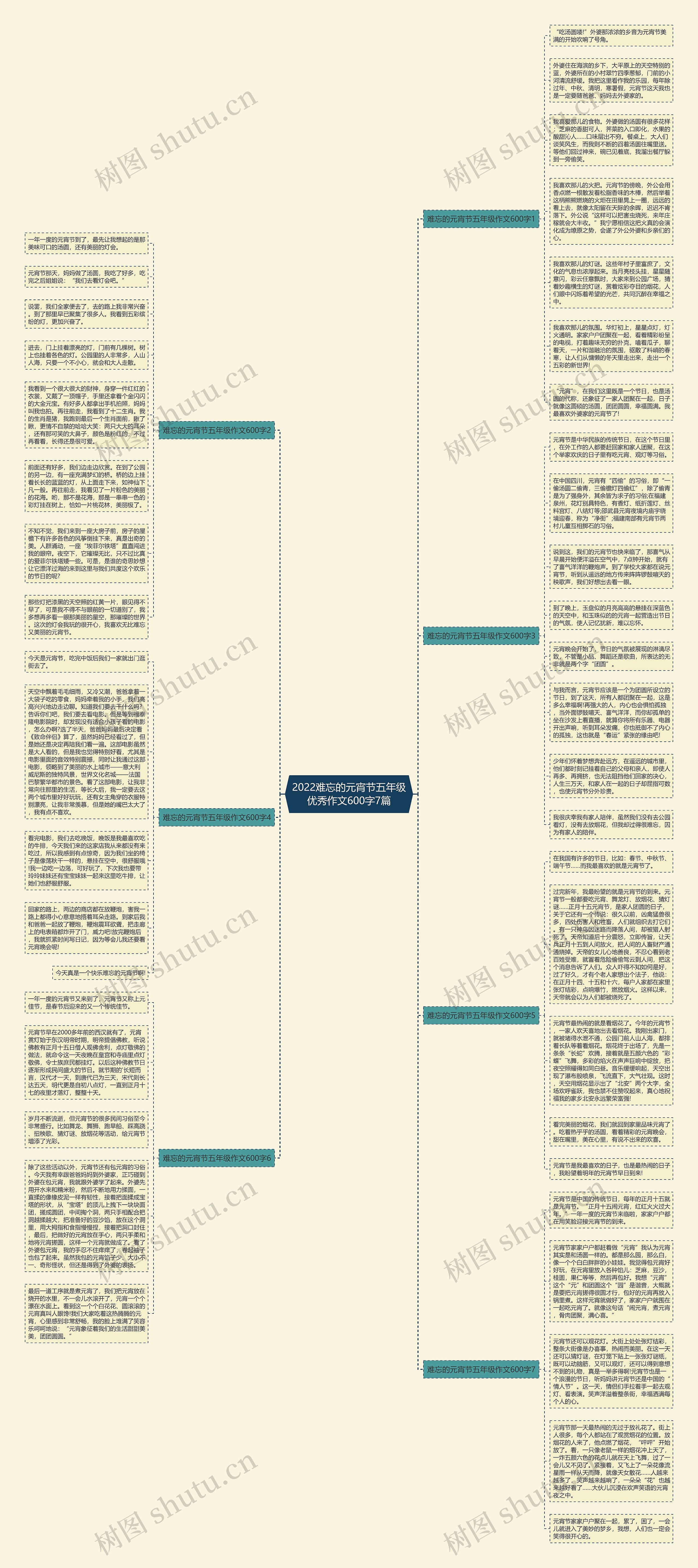 2022难忘的元宵节五年级优秀作文600字7篇思维导图