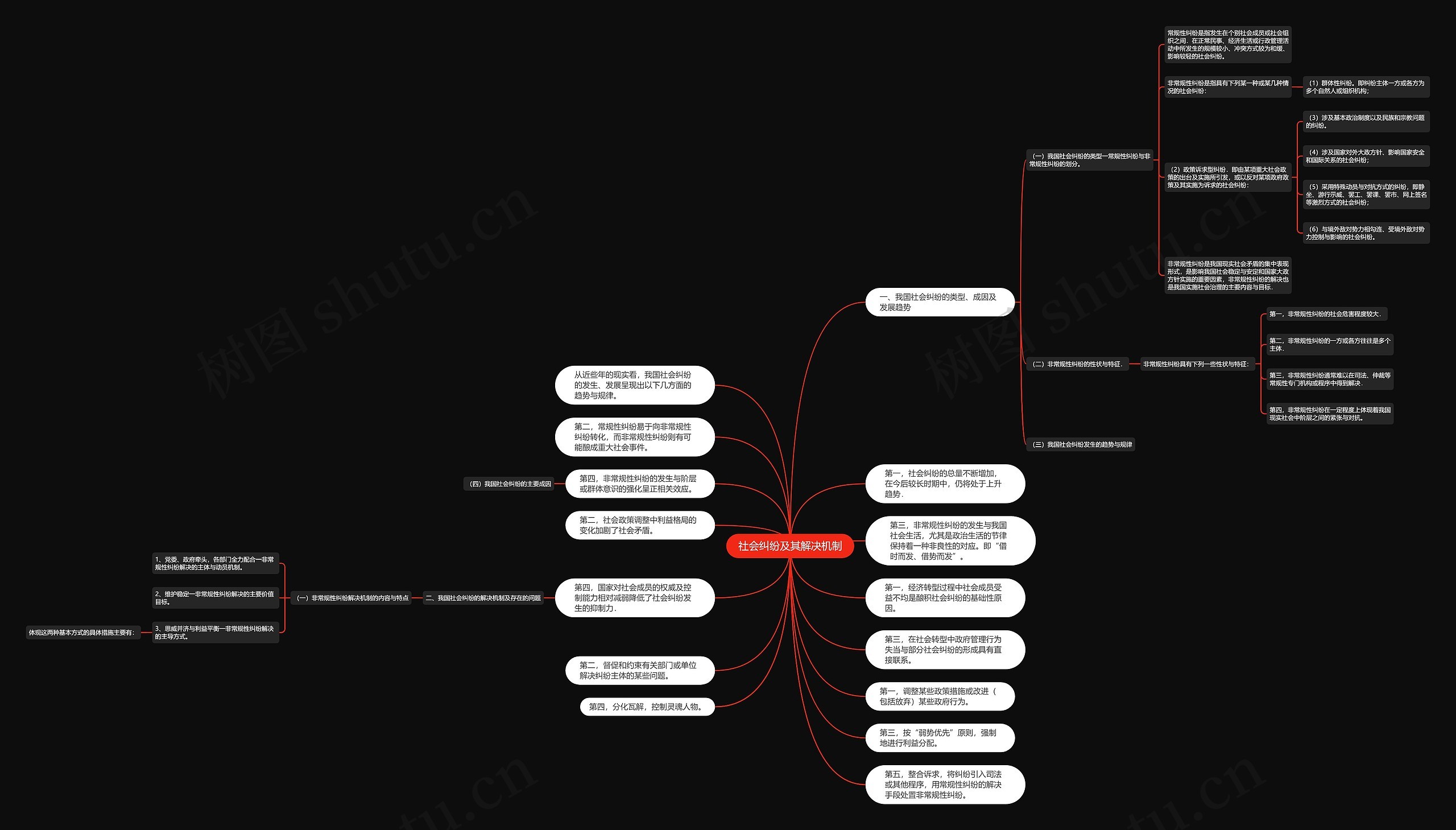 社会纠纷及其解决机制思维导图