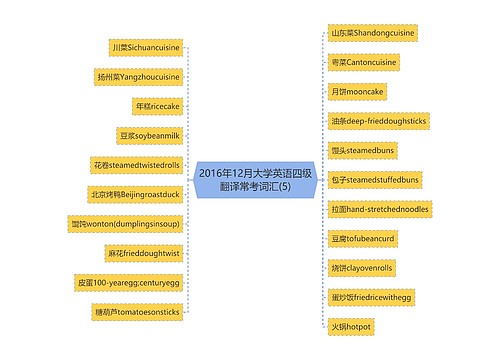 2016年12月大学英语四级翻译常考词汇(5)