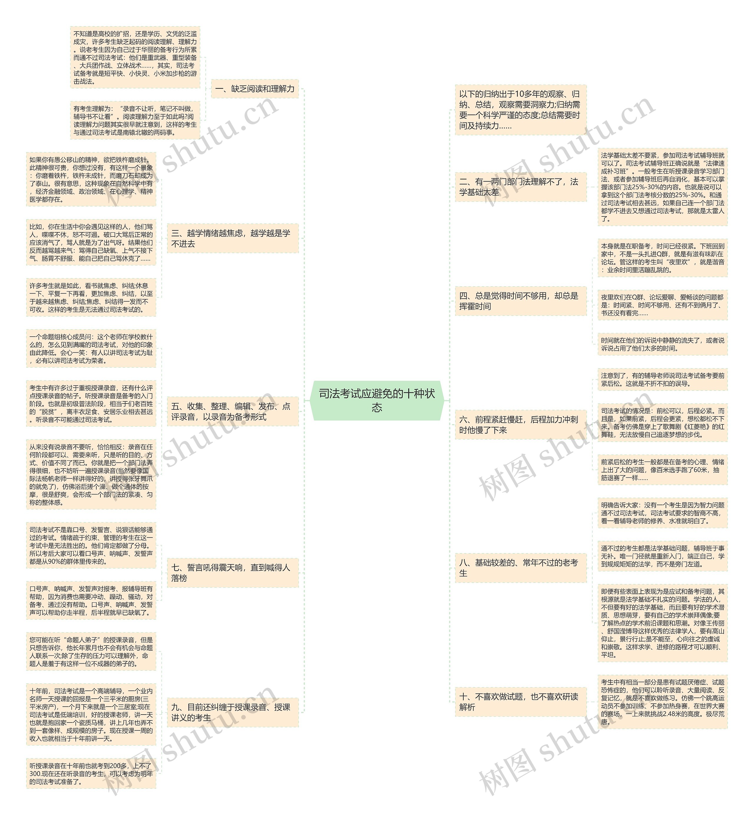 司法考试应避免的十种状态思维导图