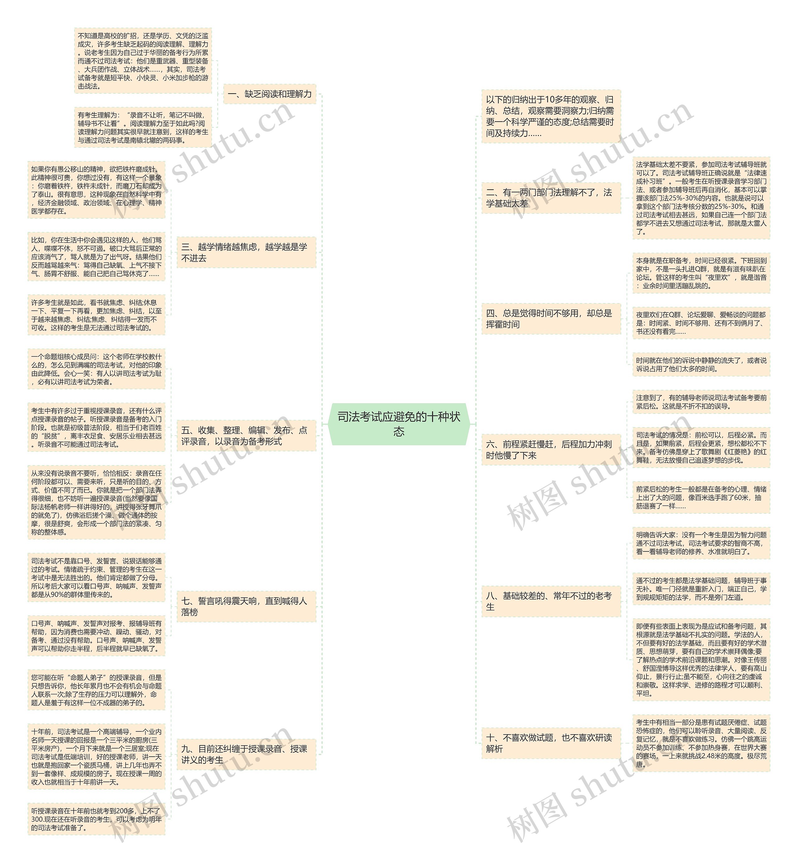 司法考试应避免的十种状态 司法考试应避免的十种状态