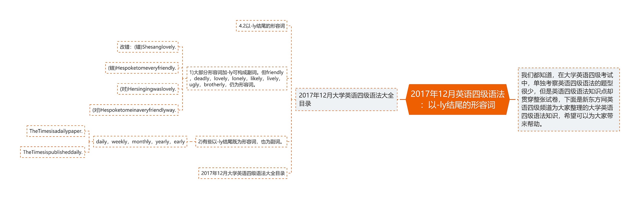 2017年12月英语四级语法：以-ly结尾的形容词