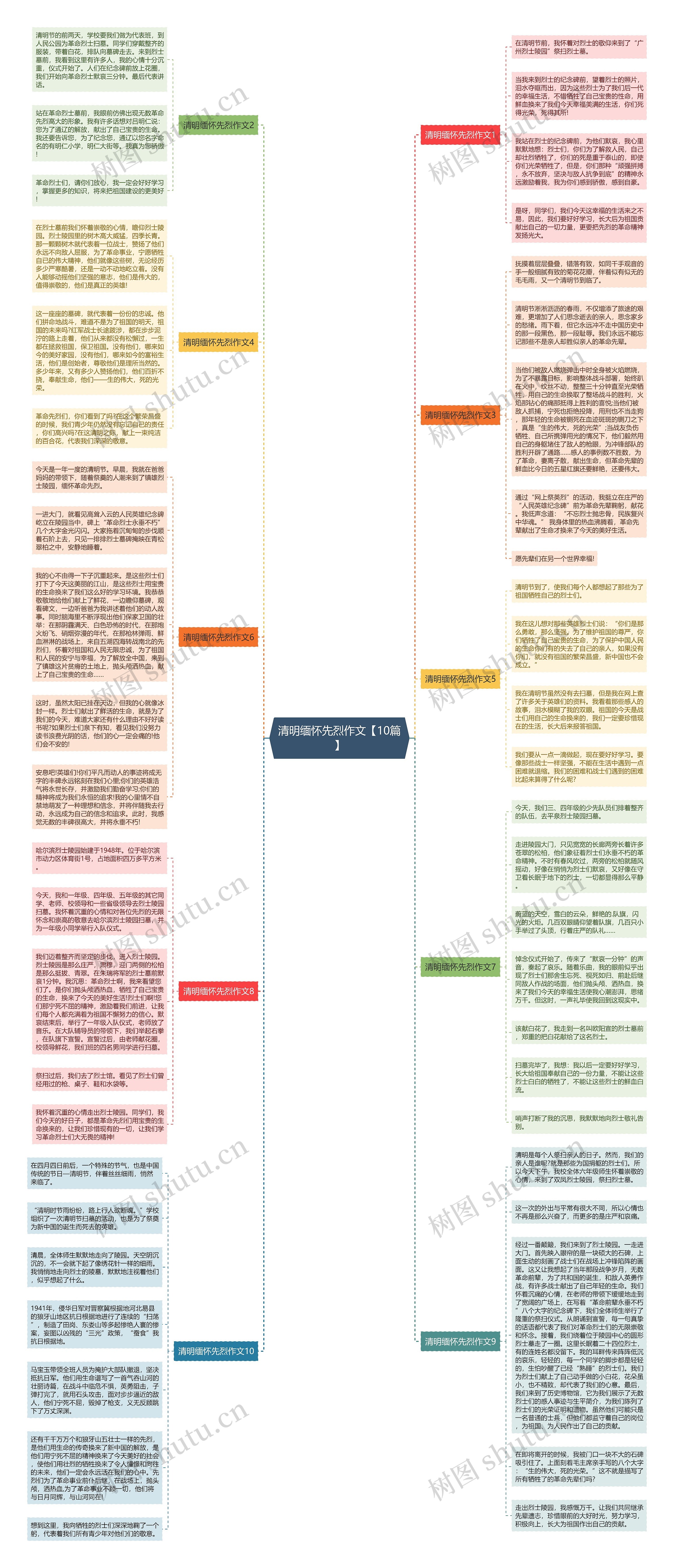清明缅怀先烈作文【10篇】思维导图