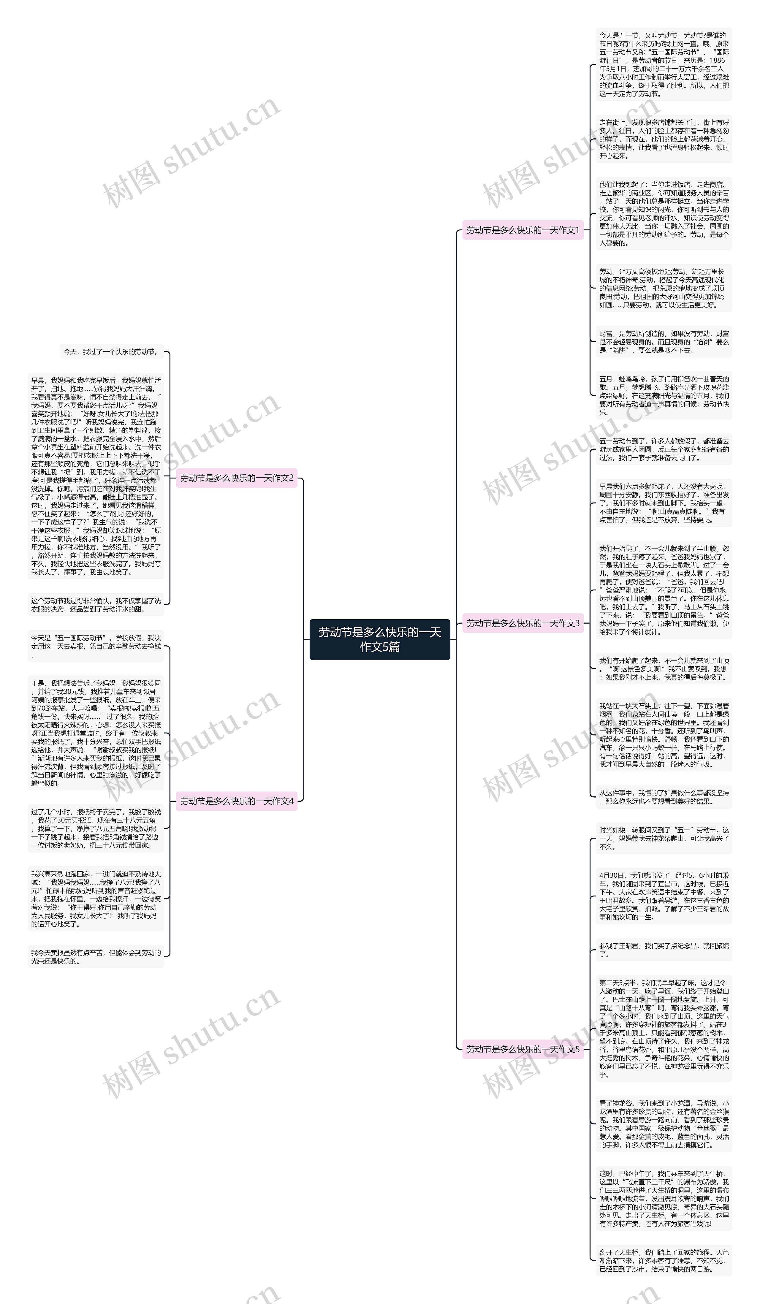 劳动节是多么快乐的一天作文5篇思维导图