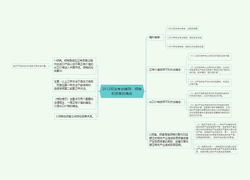 2012司法考试辅导：倾销和损害的确定