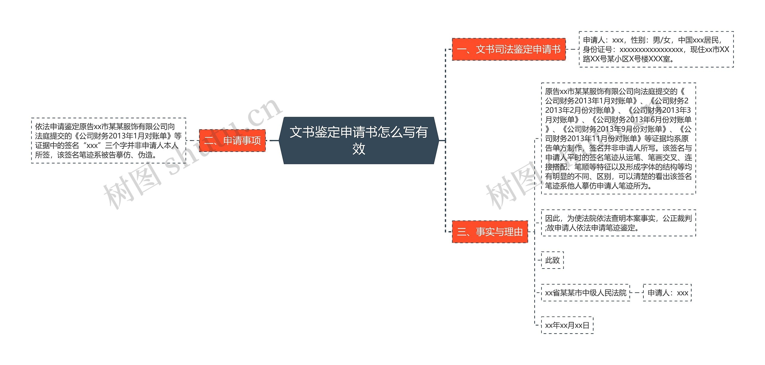 文书鉴定申请书怎么写有效思维导图