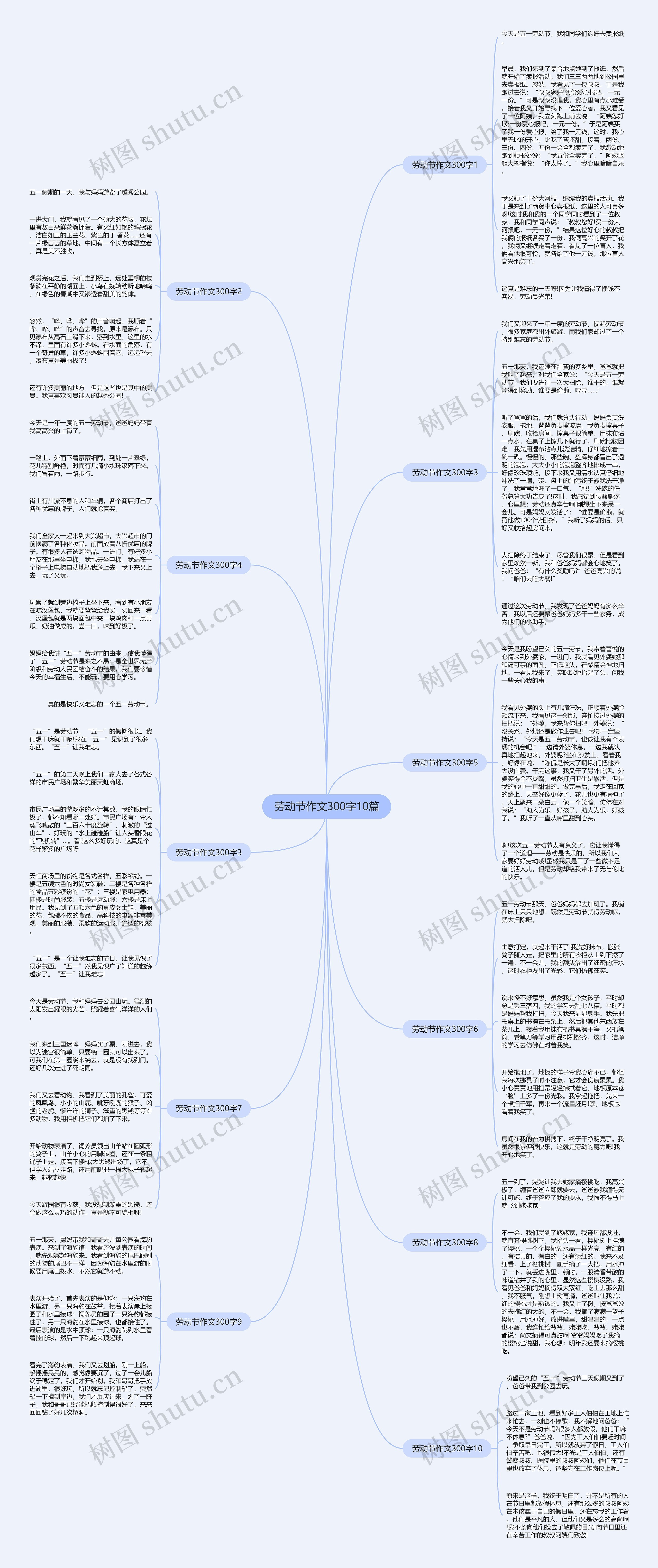 劳动节作文300字10篇思维导图