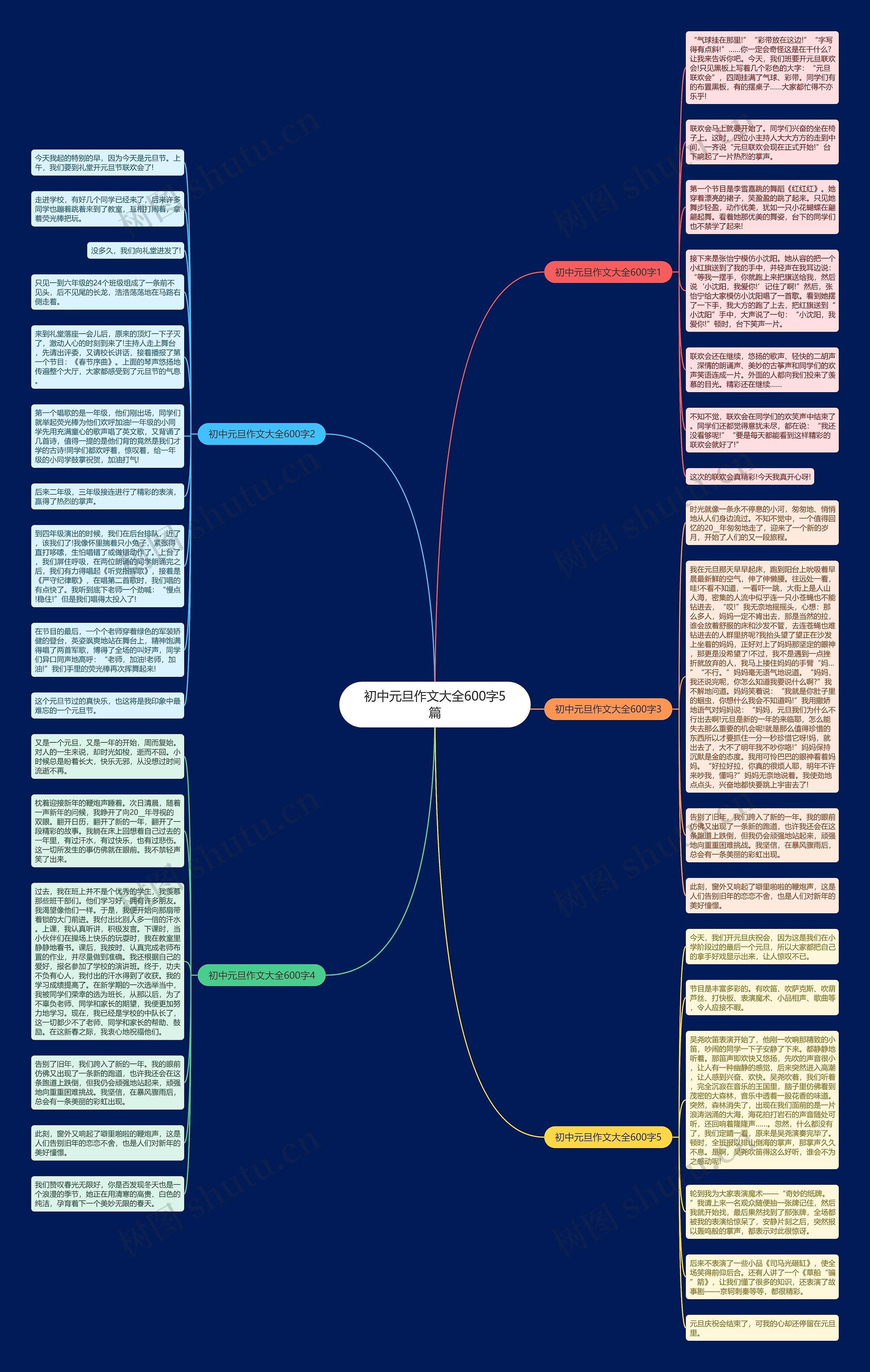初中元旦作文大全600字5篇思维导图