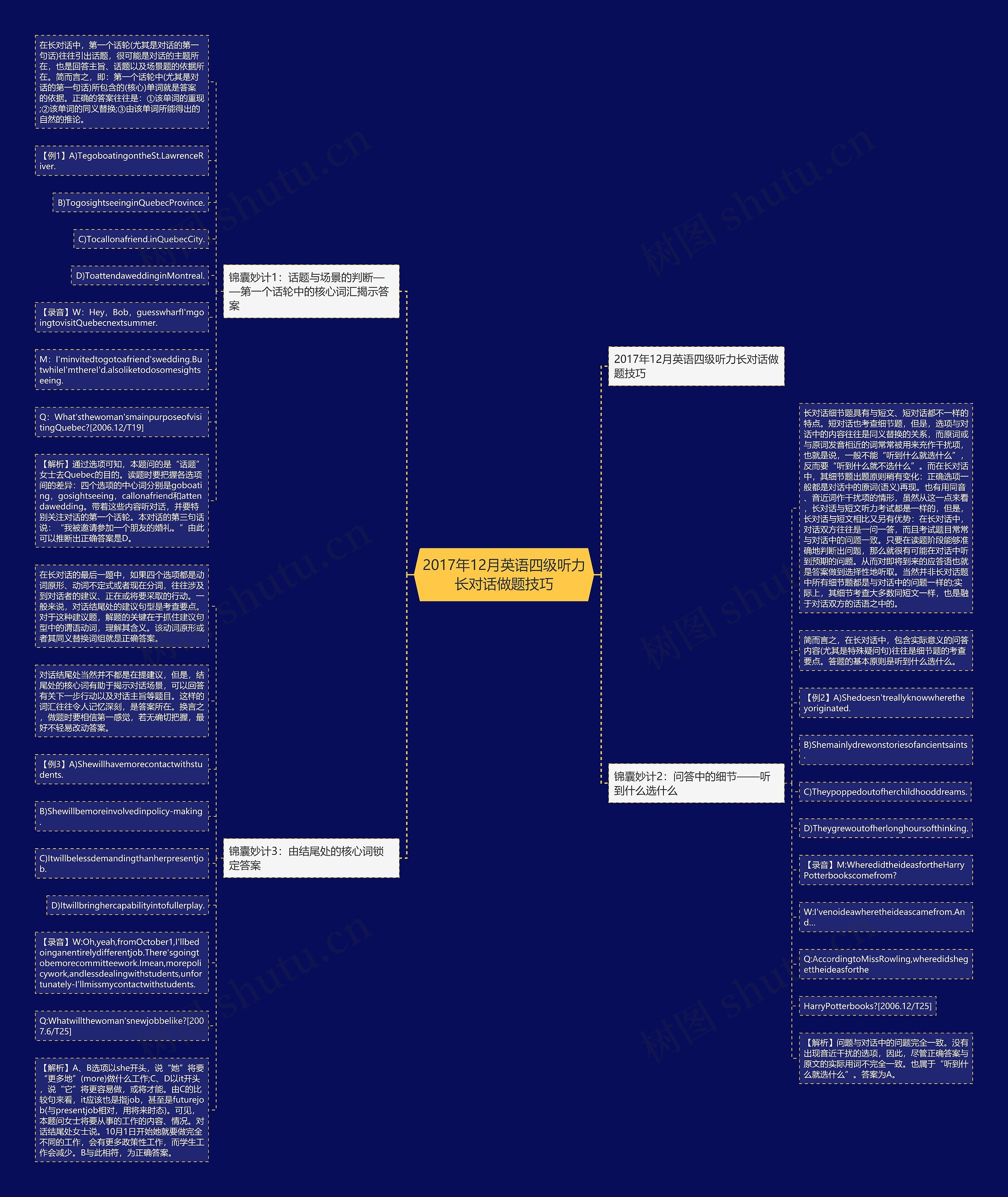 2017年12月英语四级听力长对话做题技巧思维导图