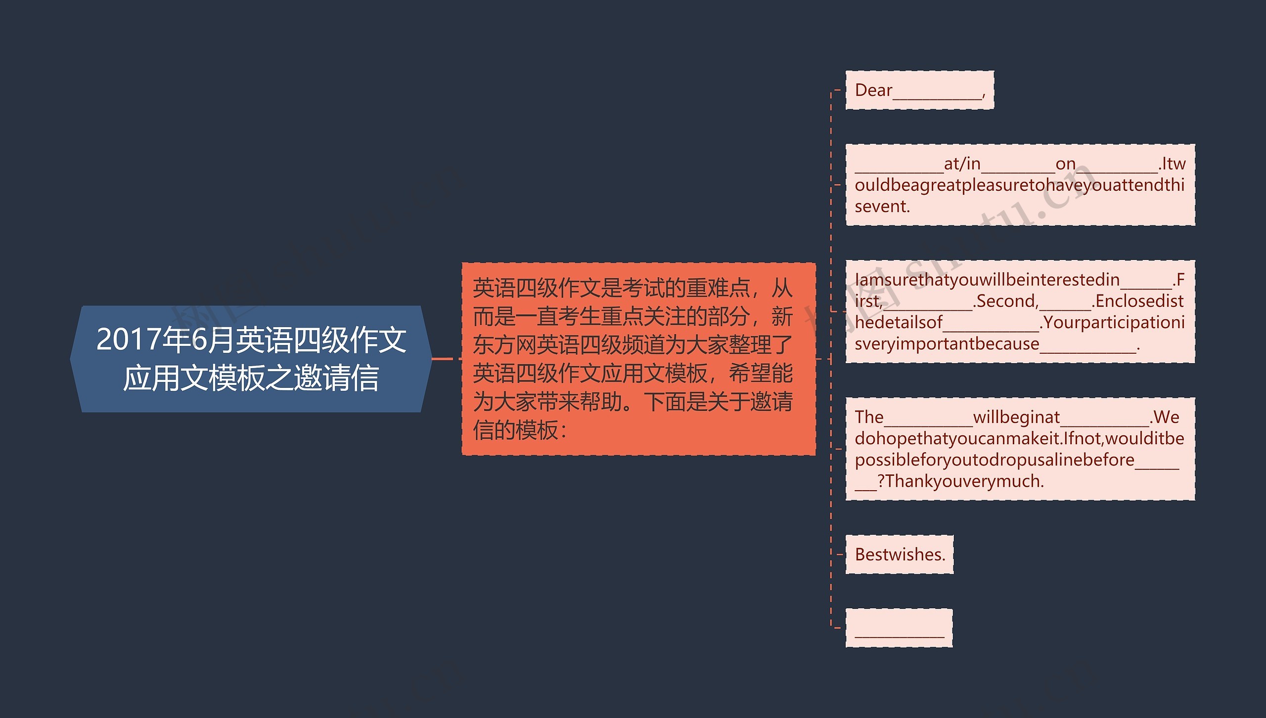 2017年6月英语四级作文应用文之邀请信思维导图