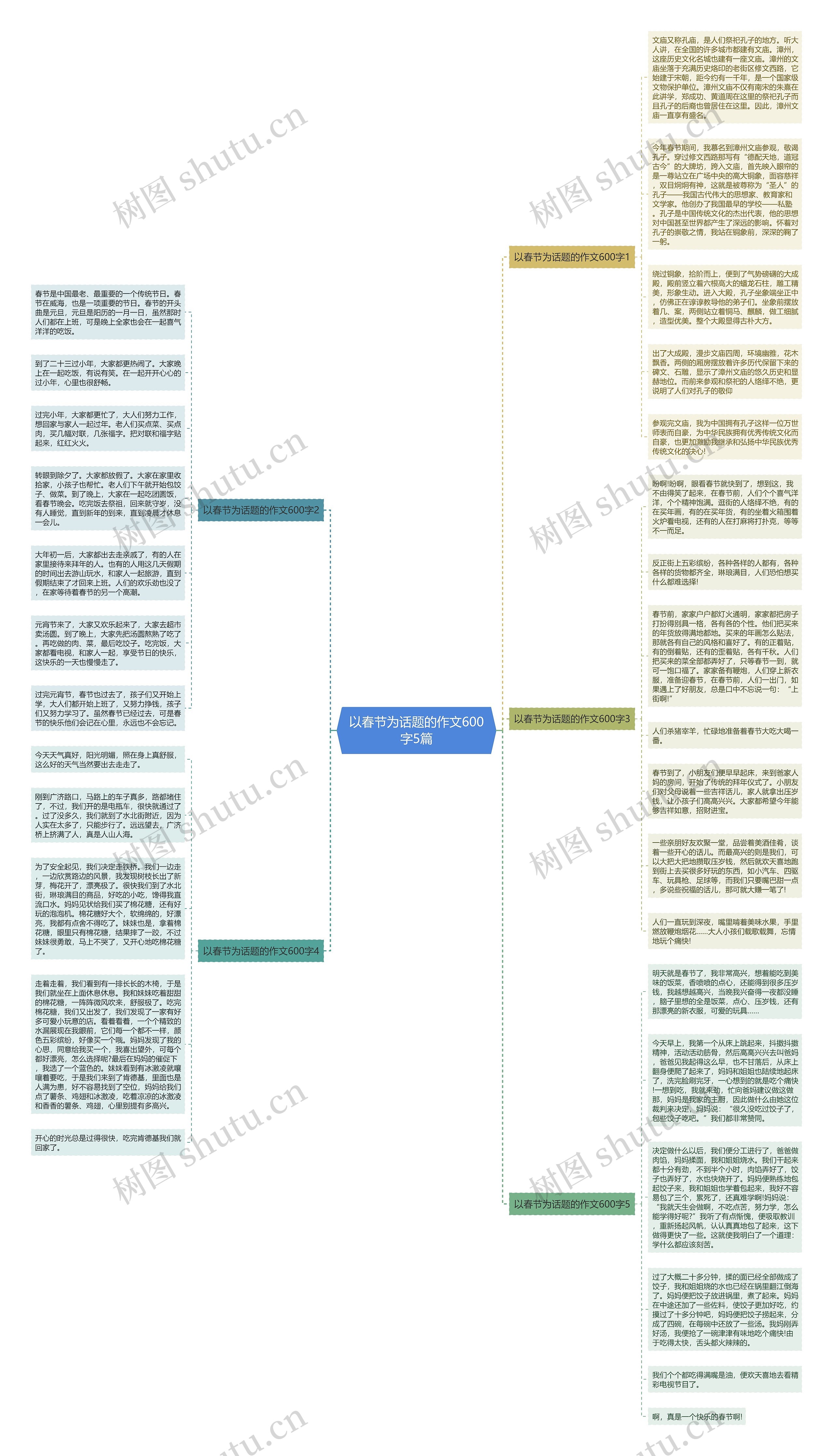 以春节为话题的作文600字5篇思维导图