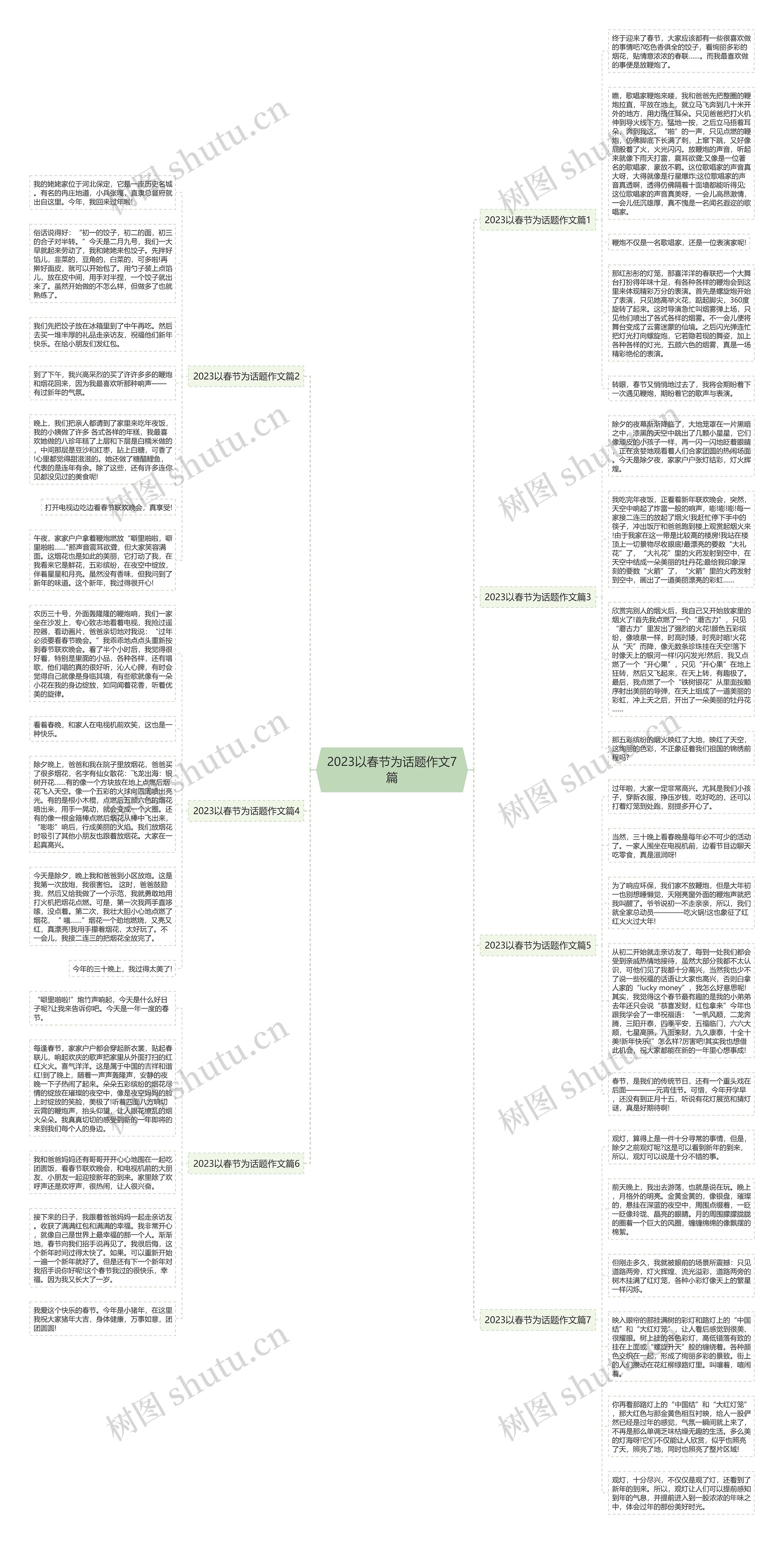 2023以春节为话题作文7篇思维导图