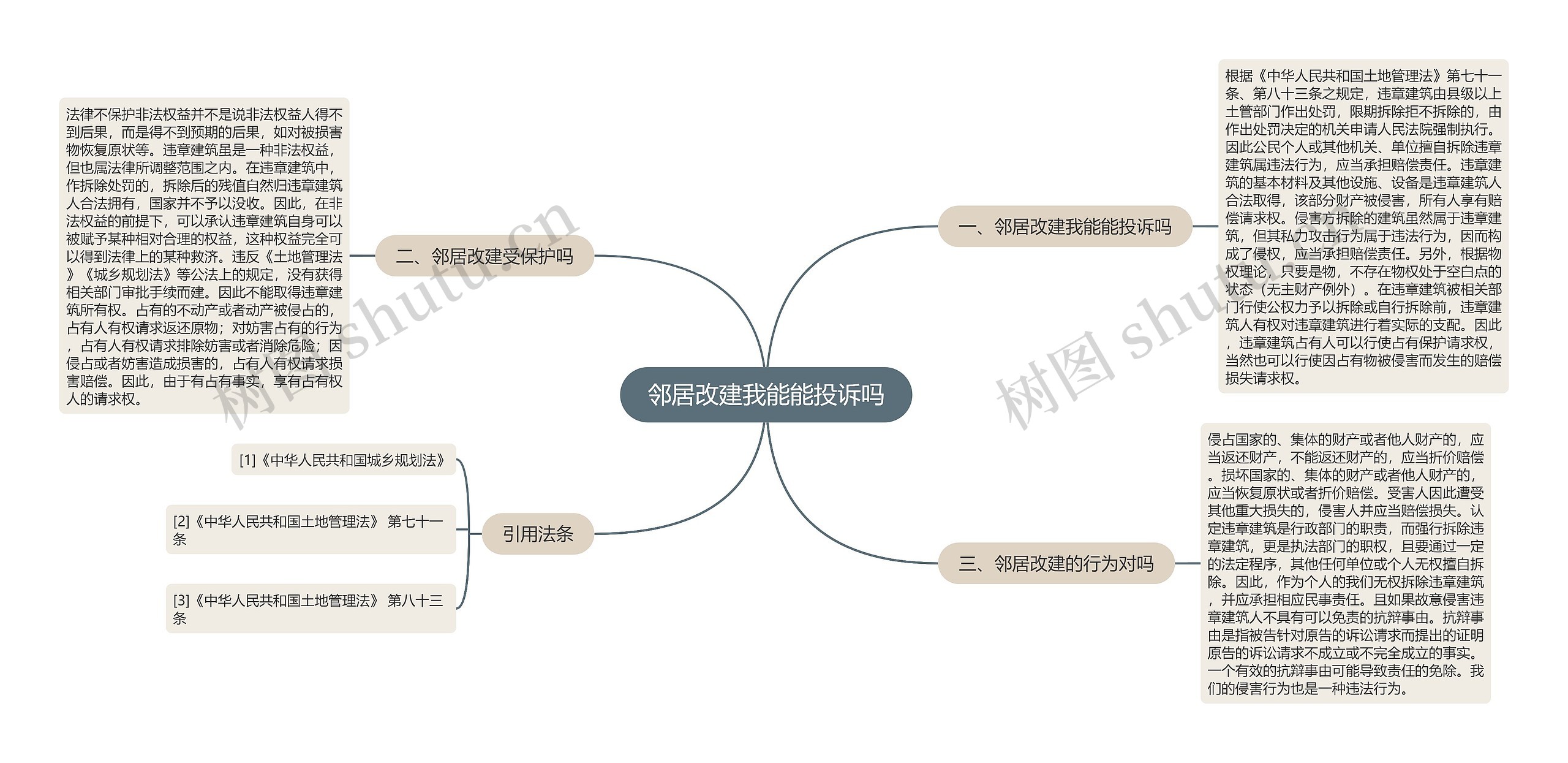 邻居改建我能能投诉吗思维导图