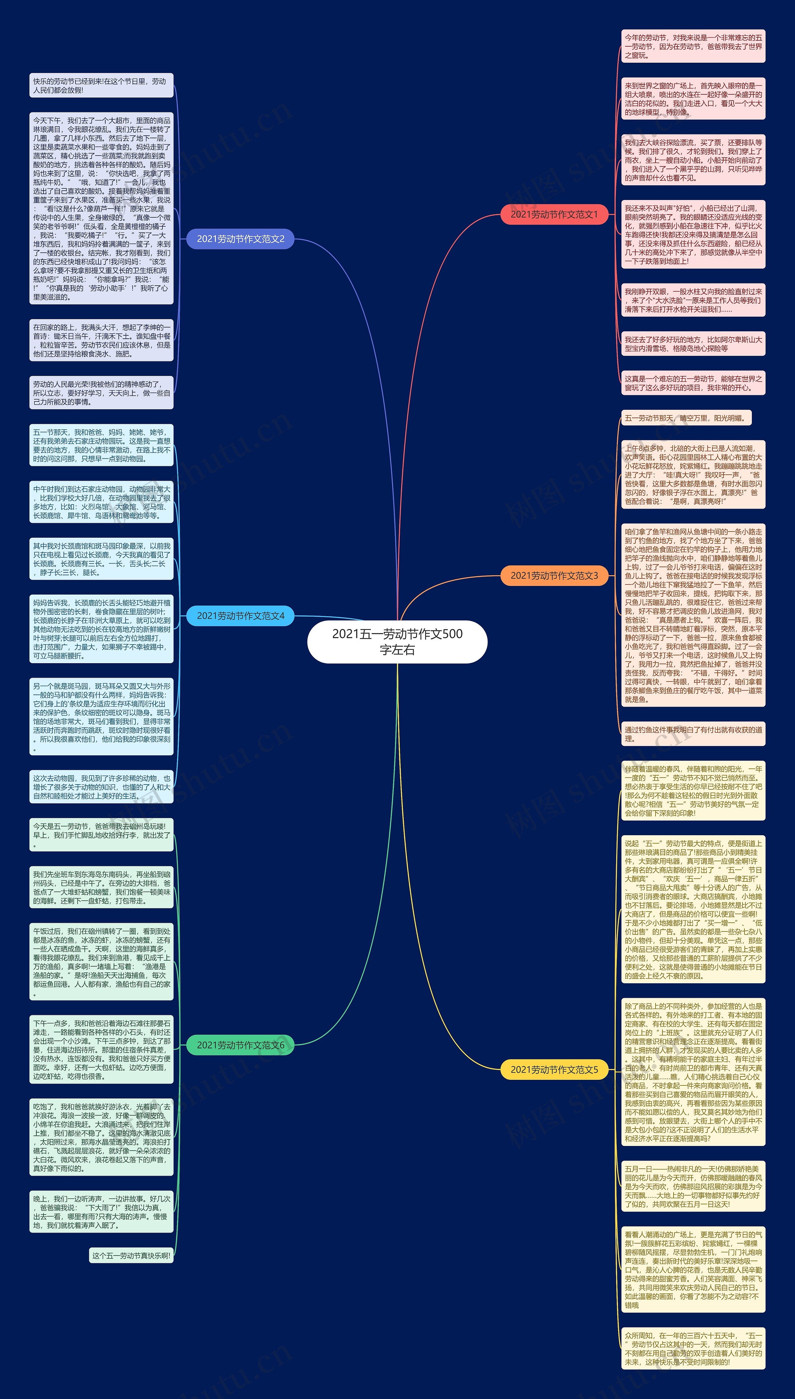 2021五一劳动节作文500字左右思维导图