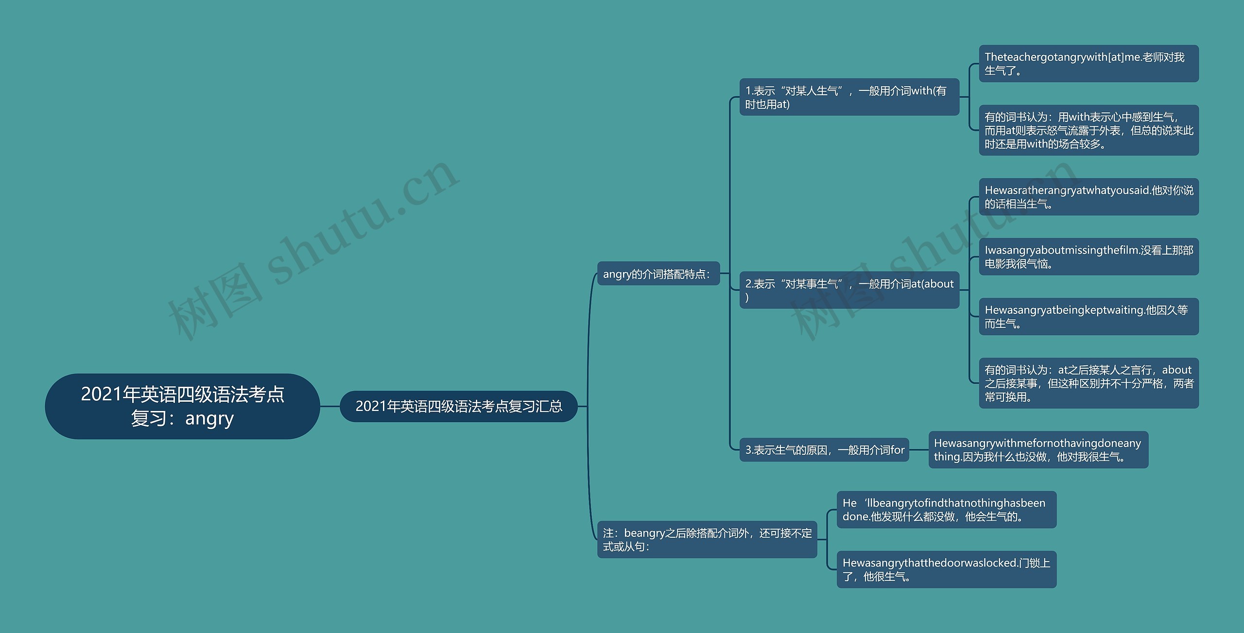 2021年英语四级语法考点复习：angry思维导图