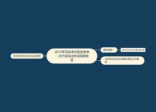 2012年司法考试刑法考点：过于自信过失与间接故意