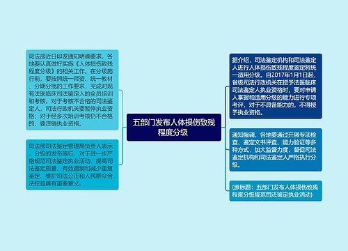 五部门发布人体损伤致残程度分级 