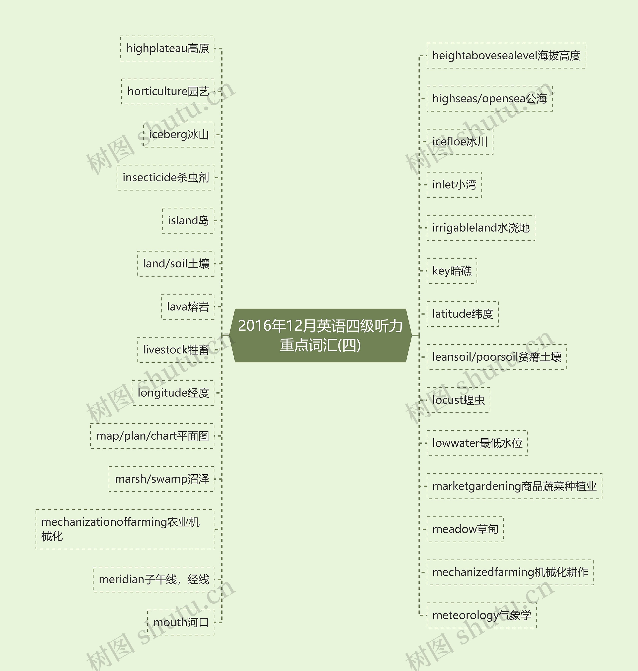 2016年12月英语四级听力重点词汇(四) 2016年12月英语四级听力重点词汇(四)