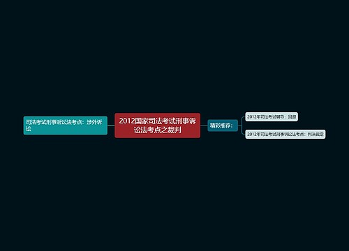 2012国家司法考试刑事诉讼法考点之裁判