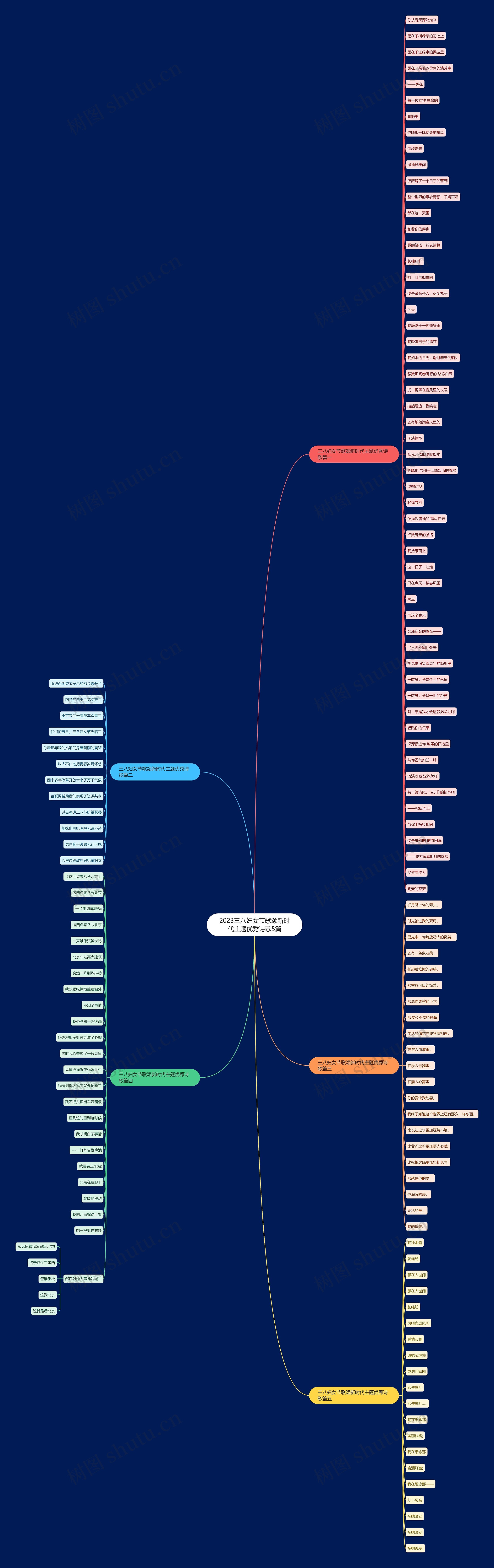 2023三八妇女节歌颂新时代主题优秀诗歌5篇思维导图