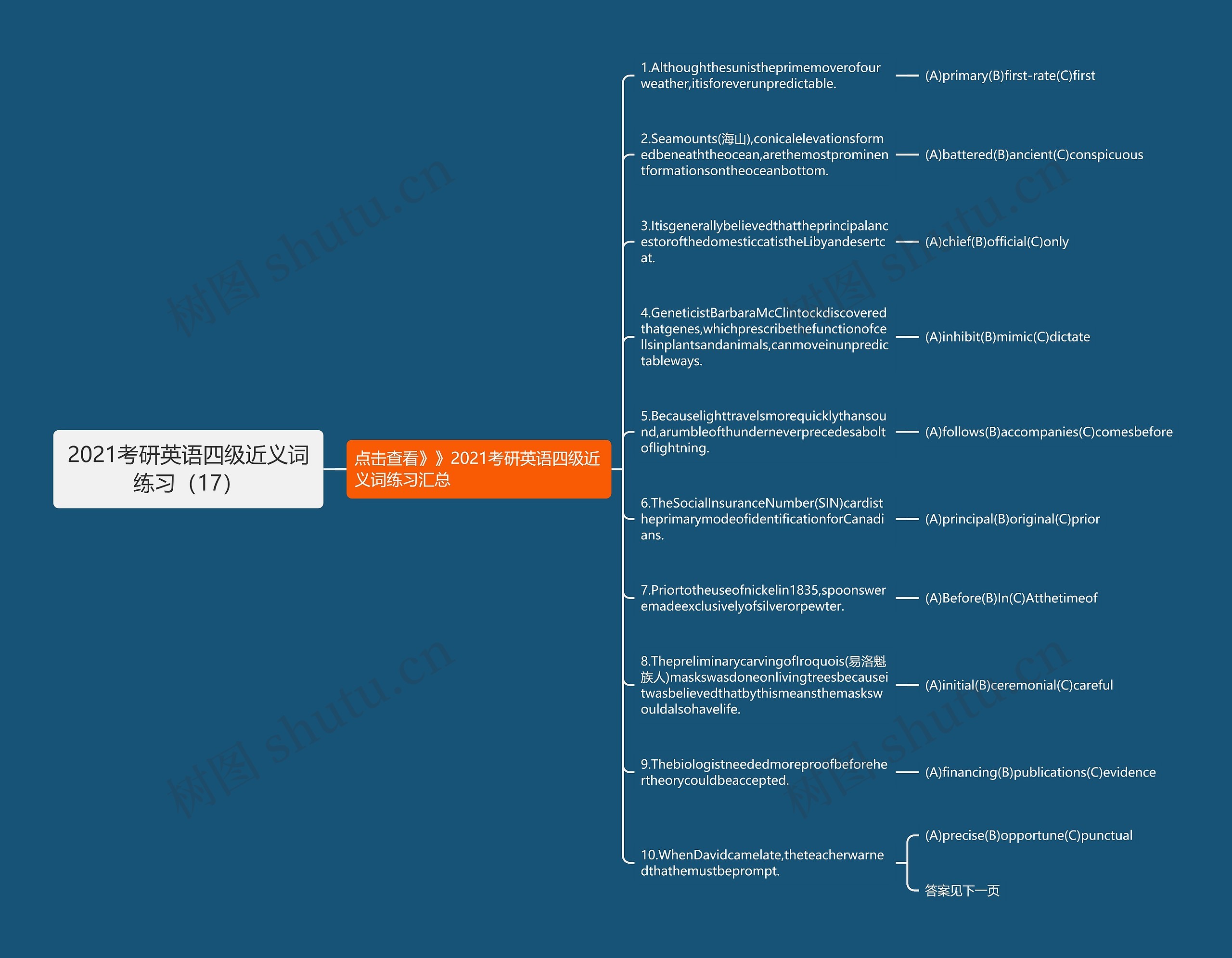 2021考研英语四级近义词练习（17）思维导图