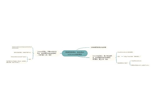 英语四级语法：助动词should,would的用法