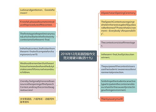 2016年12月英语四级作文范文背诵50篇(四十九)