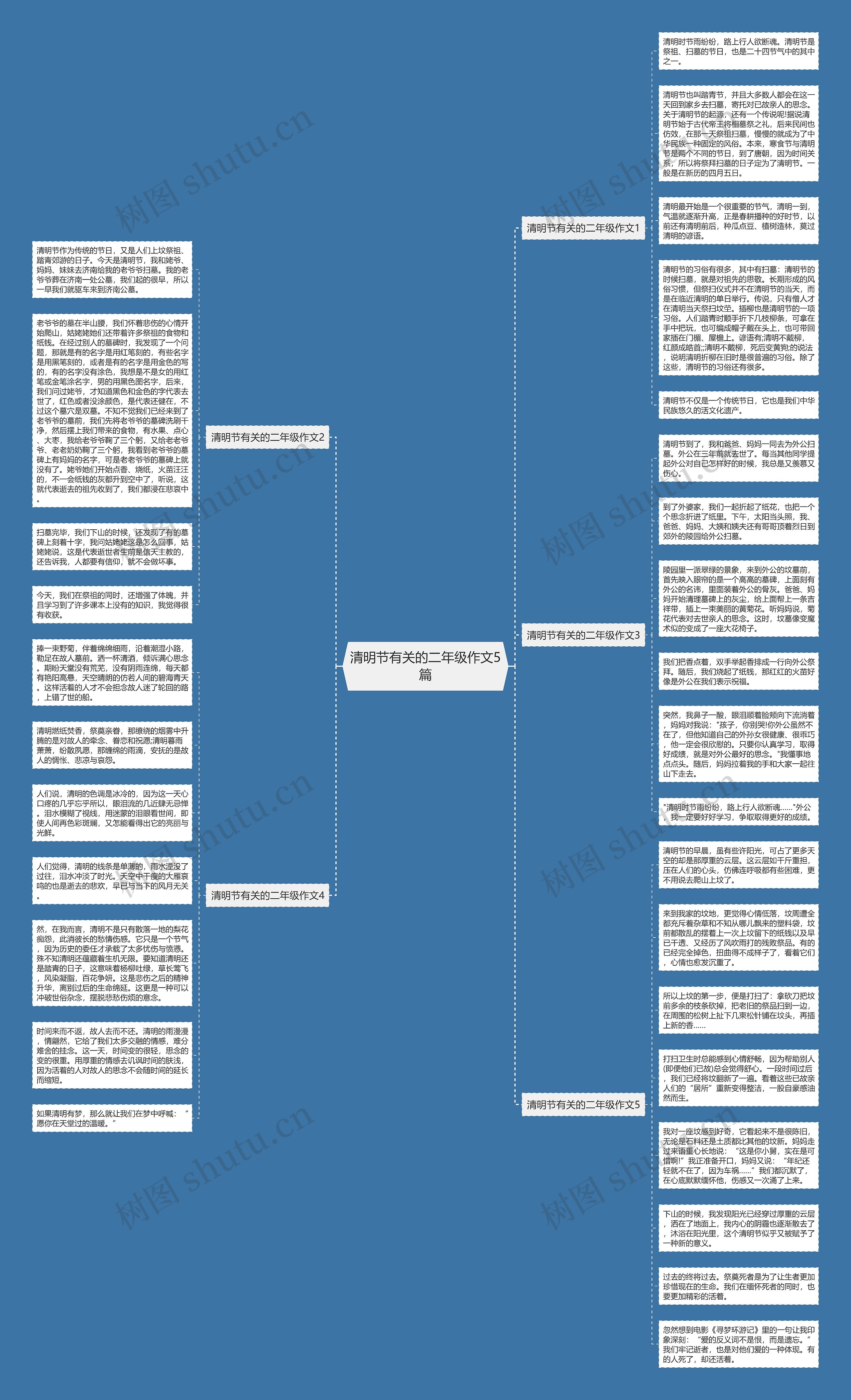 清明节有关的二年级作文5篇思维导图
