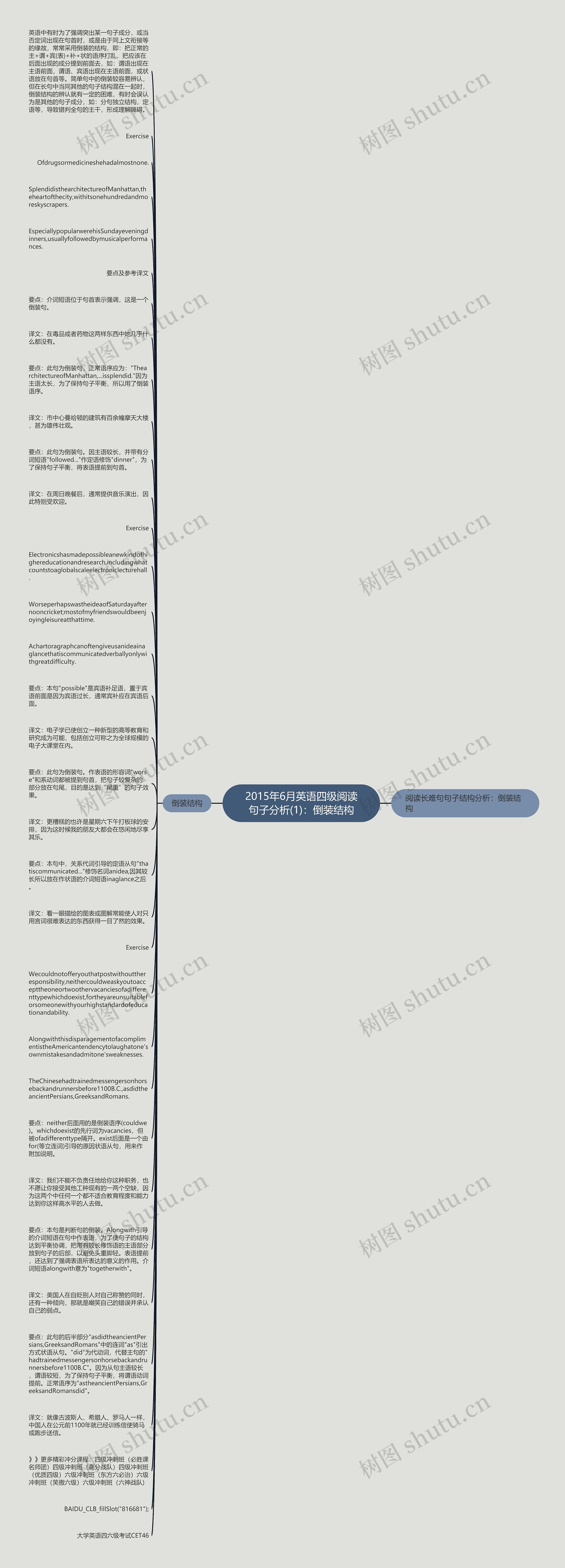 2015年6月英语四级阅读句子分析(1)：倒装结构思维导图