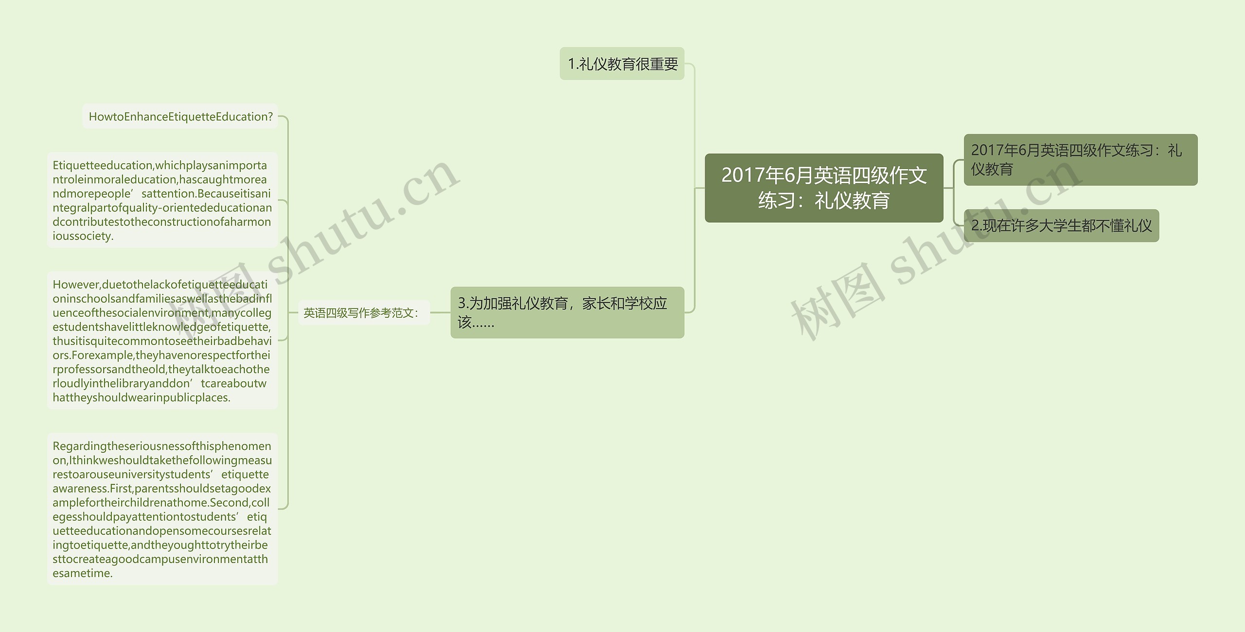 2017年6月英语四级作文练习：礼仪教育