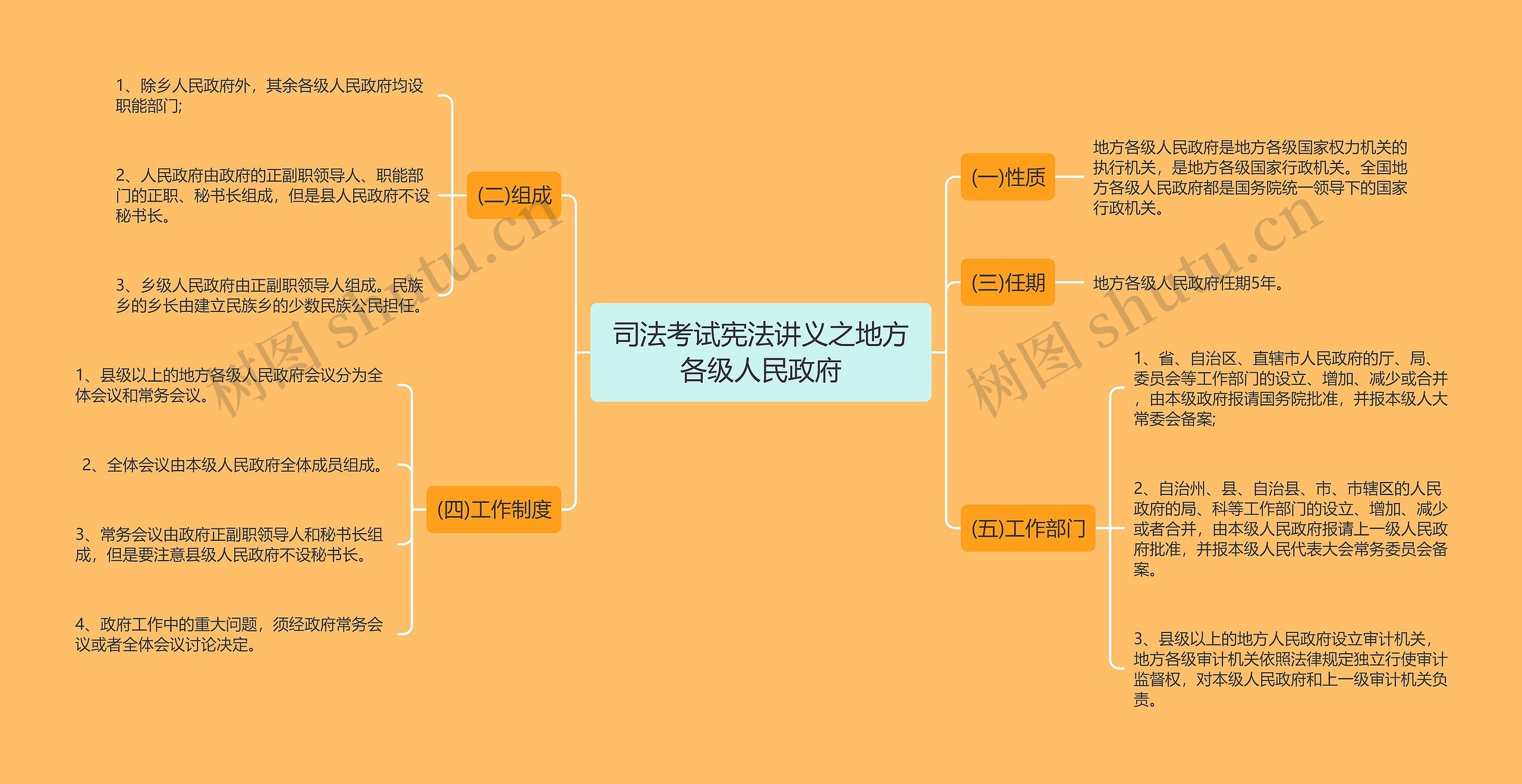 司法考试宪法讲义之地方各级人民政府