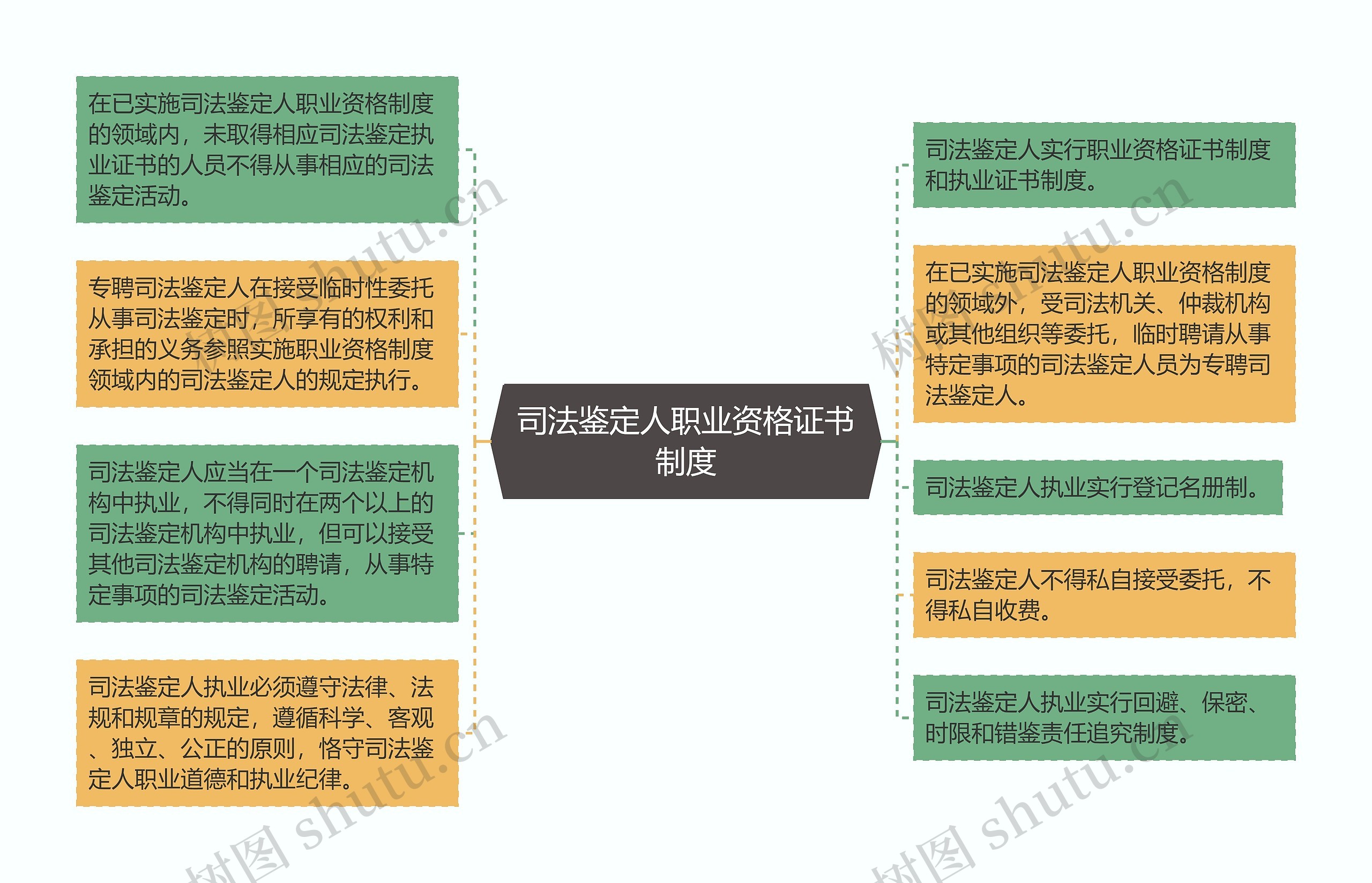 司法鉴定人职业资格证书制度