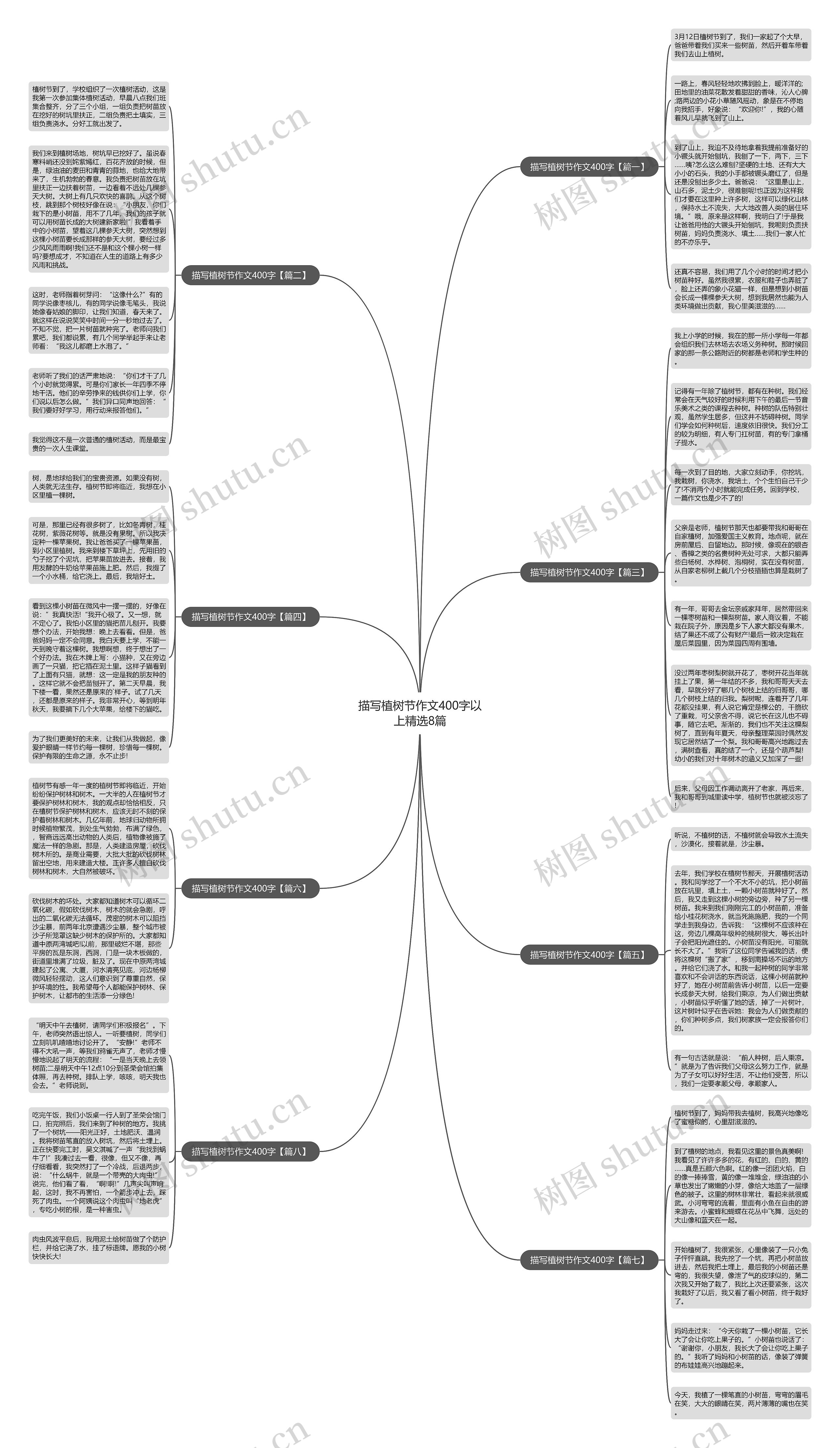 描写植树节作文400字以上精选8篇思维导图