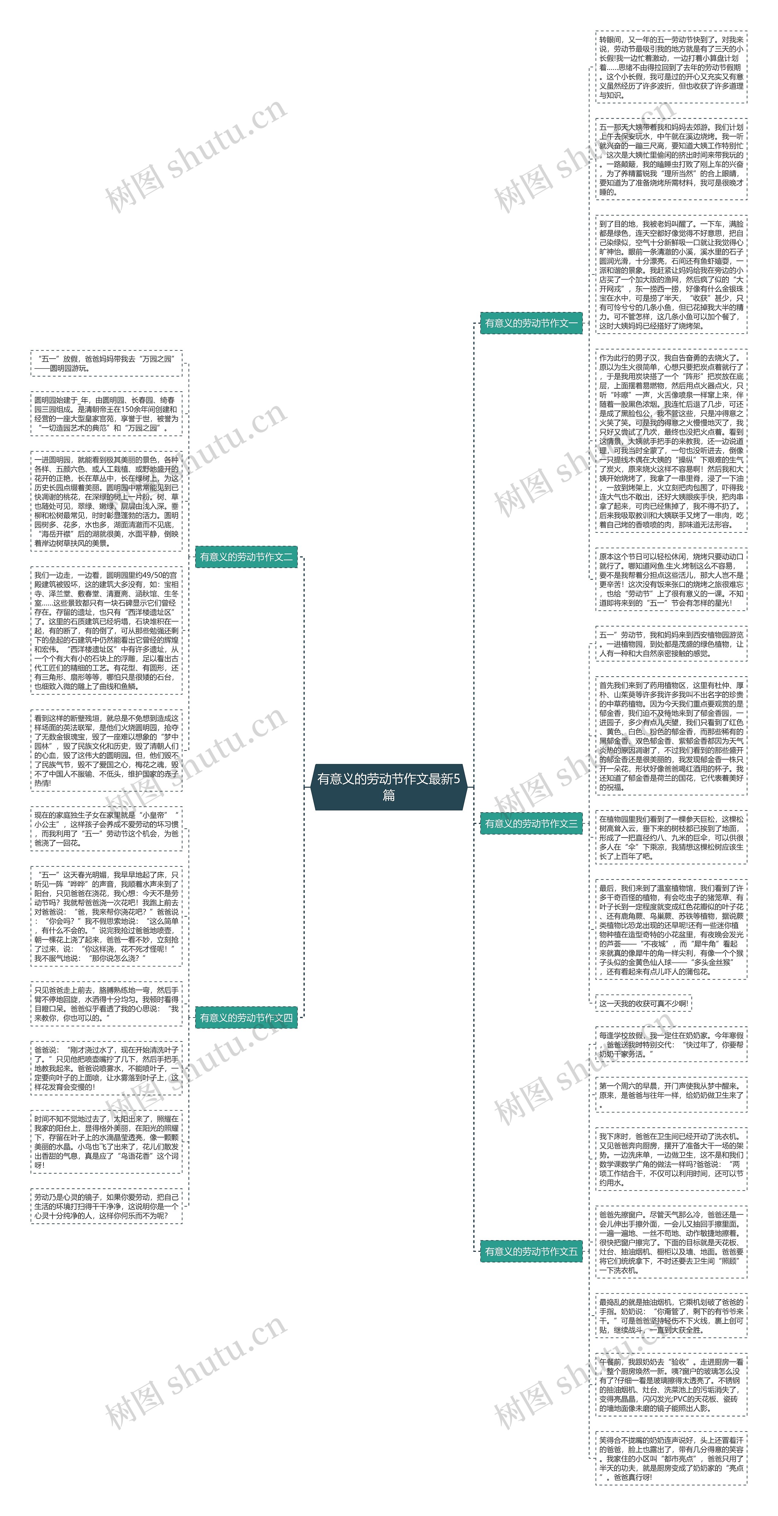 有意义的劳动节作文最新5篇思维导图