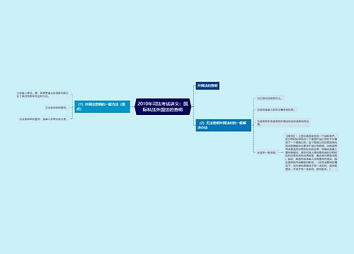 2010年司法考试讲义：国际私法外国法的查明