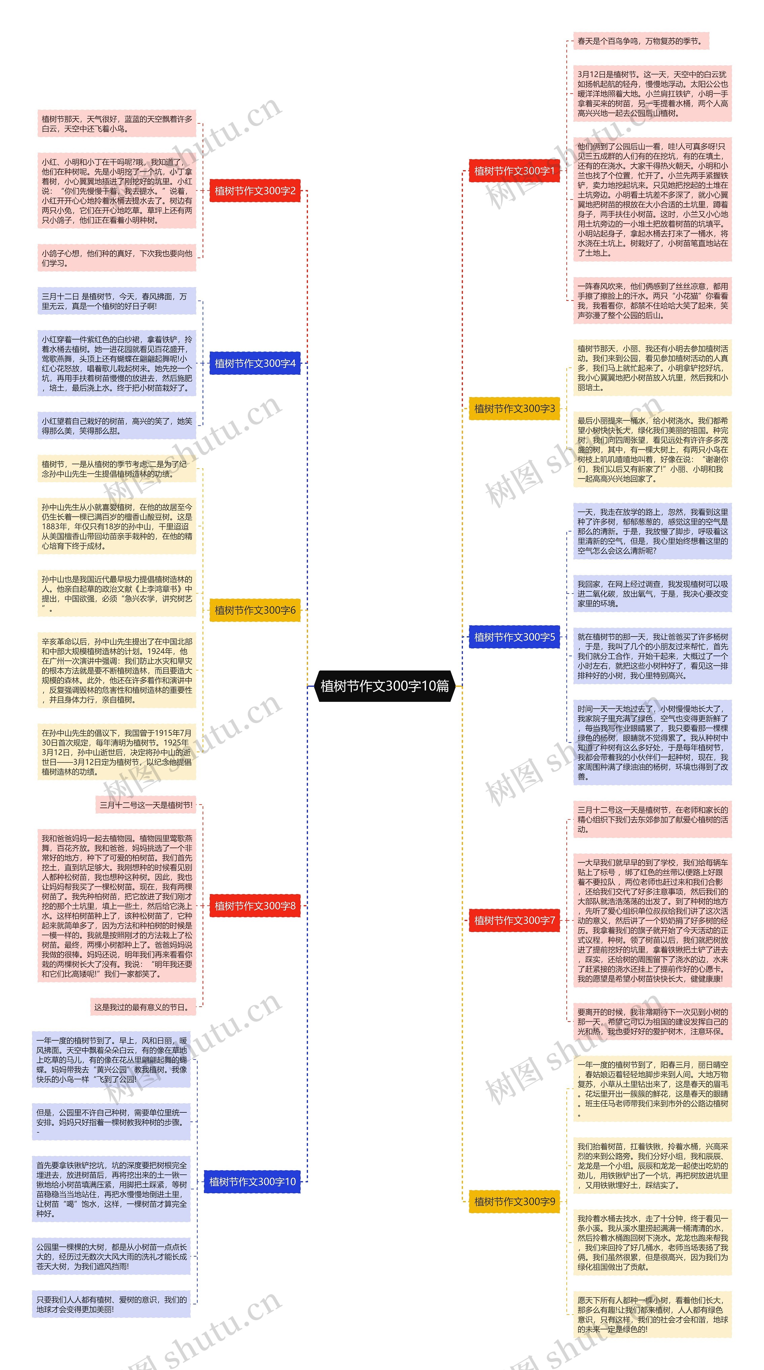 植树节作文300字10篇思维导图